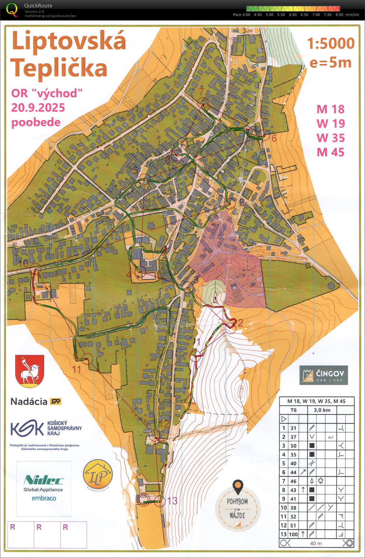 Oblastný rebríček, 8.kolo (20.09.2025)
