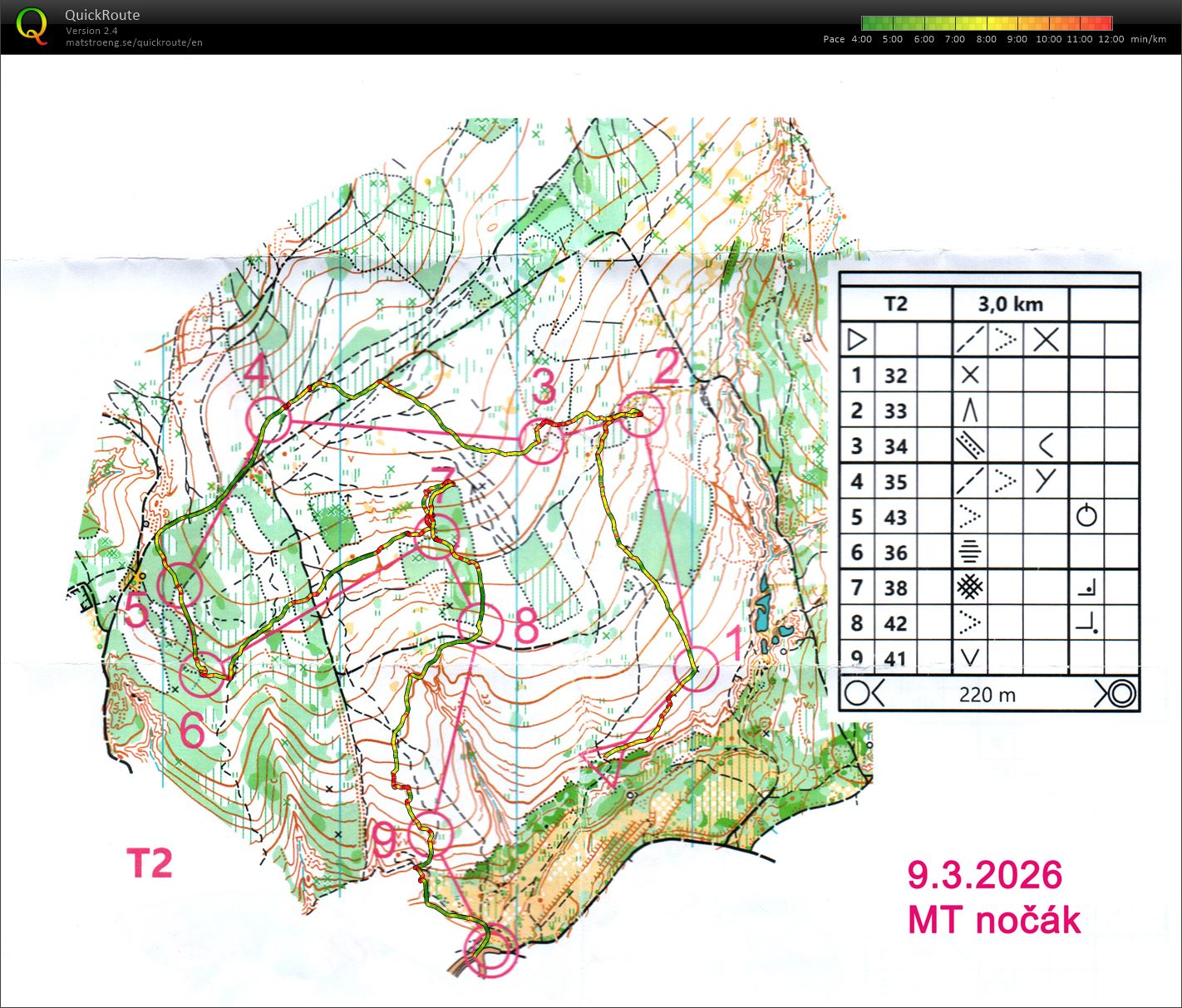 MT (nočák) (09.03.2026)