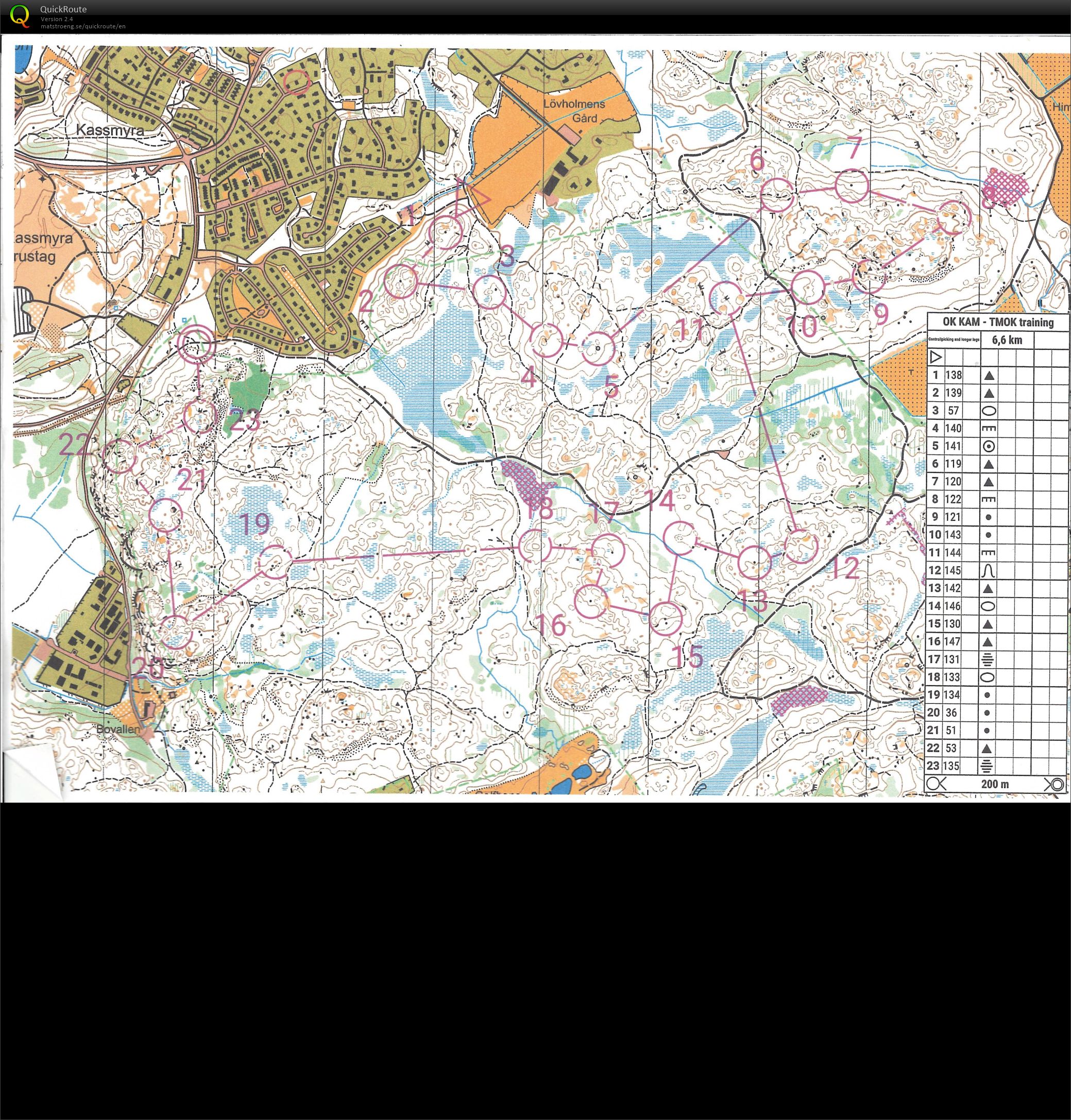 SWE- KAM & TMOK- control picking (29.04.2026)