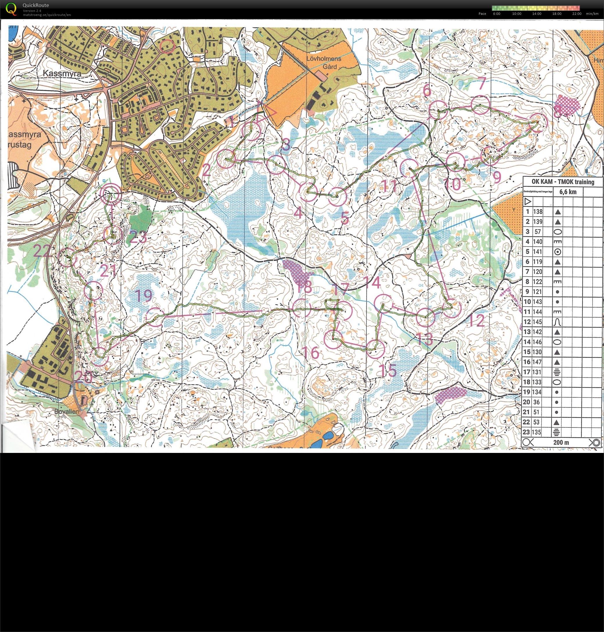 SWE- KAM & TMOK- control picking (29.04.2026)