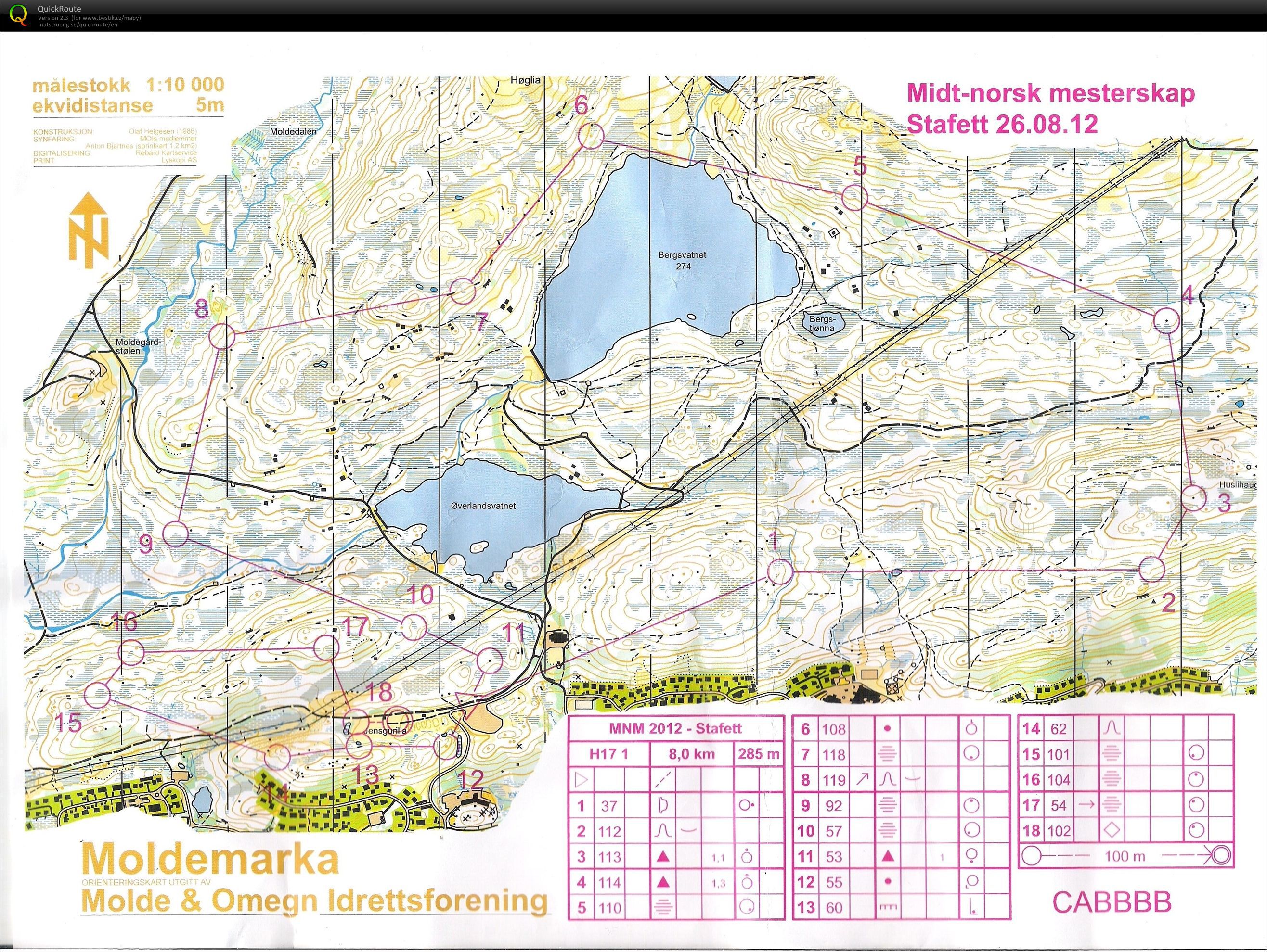 Midt-Norsk Stafett (26.08.2012)