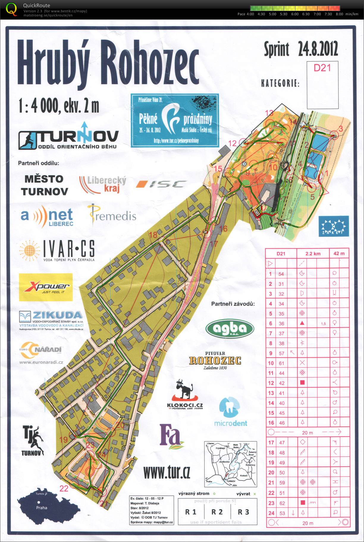 Pěkné prázdniny - Předsprint (24.08.2012)