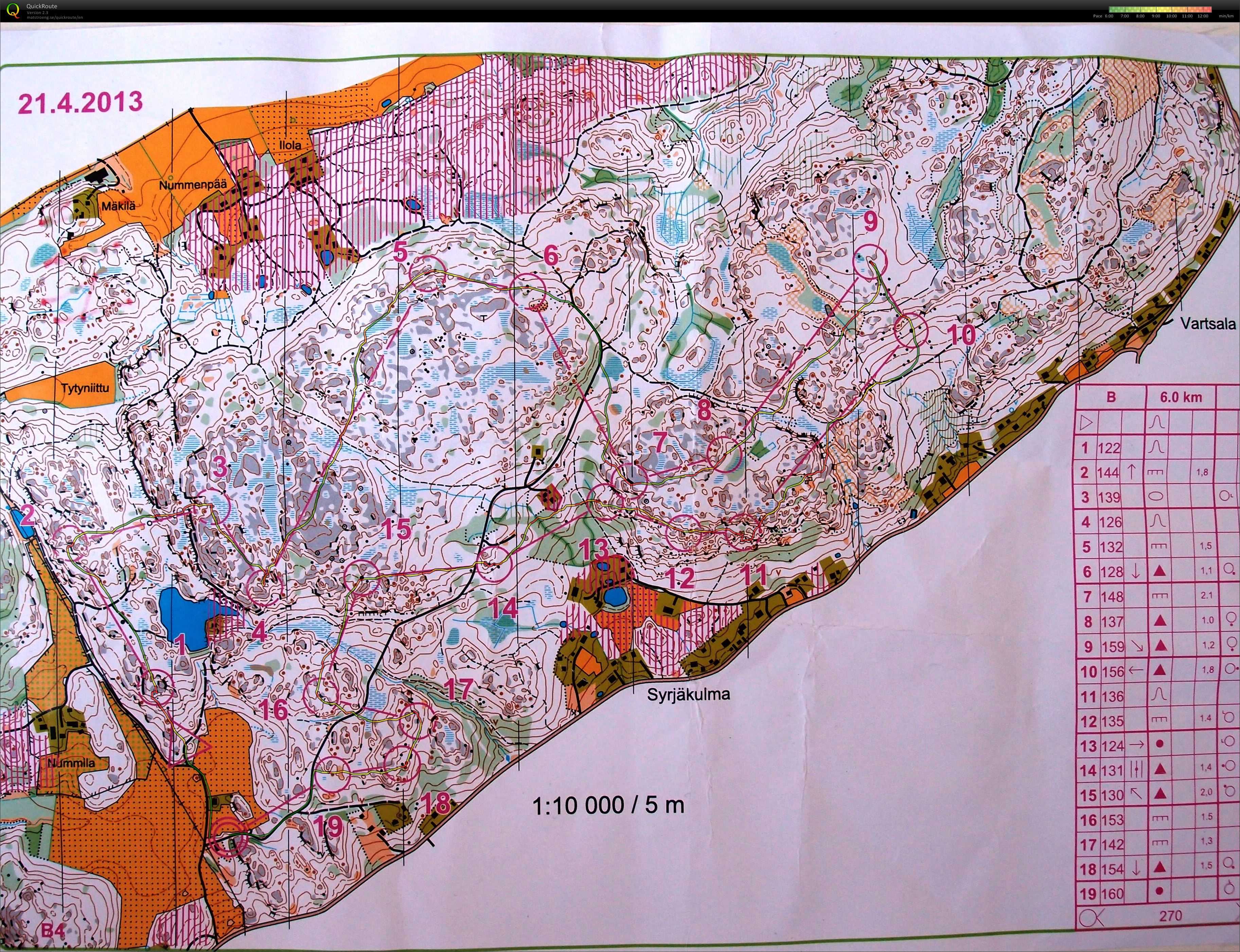 Mass start training, Salo, Finland (21.04.2013)