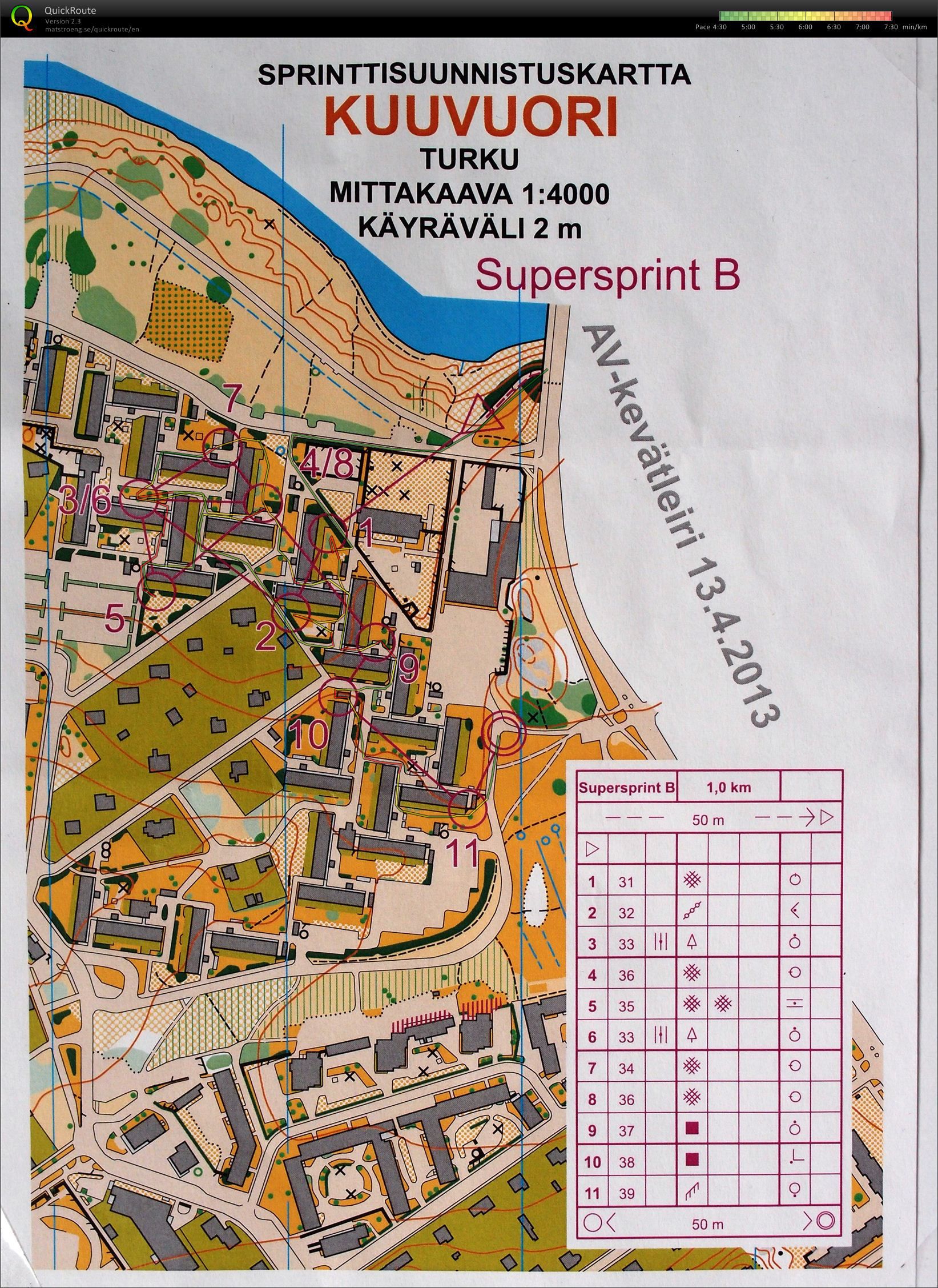 Supersprint, Turku, Finland (19.04.2013)