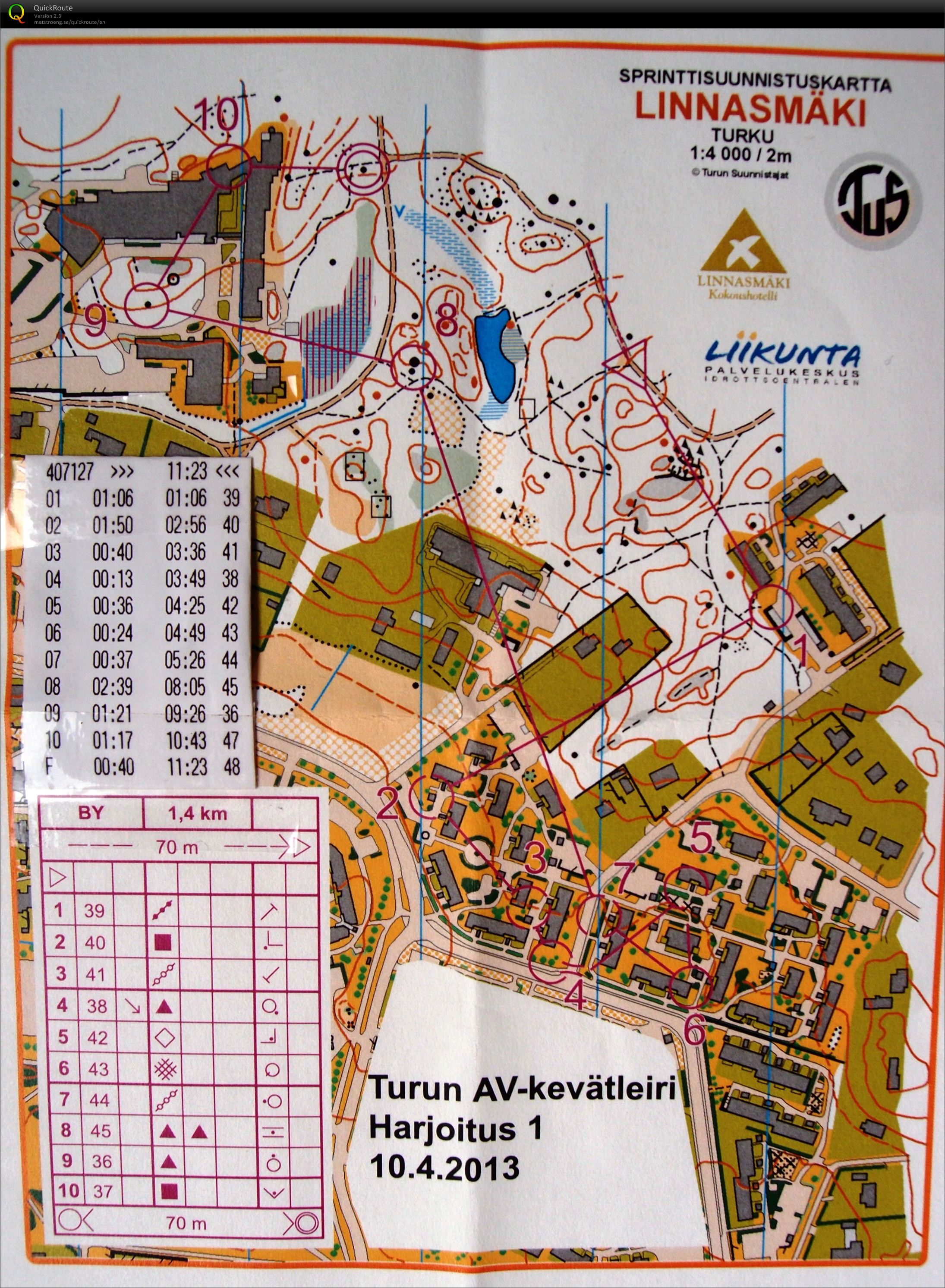 Sprint camp - training 1b, Turku, Finland (10.04.2013)