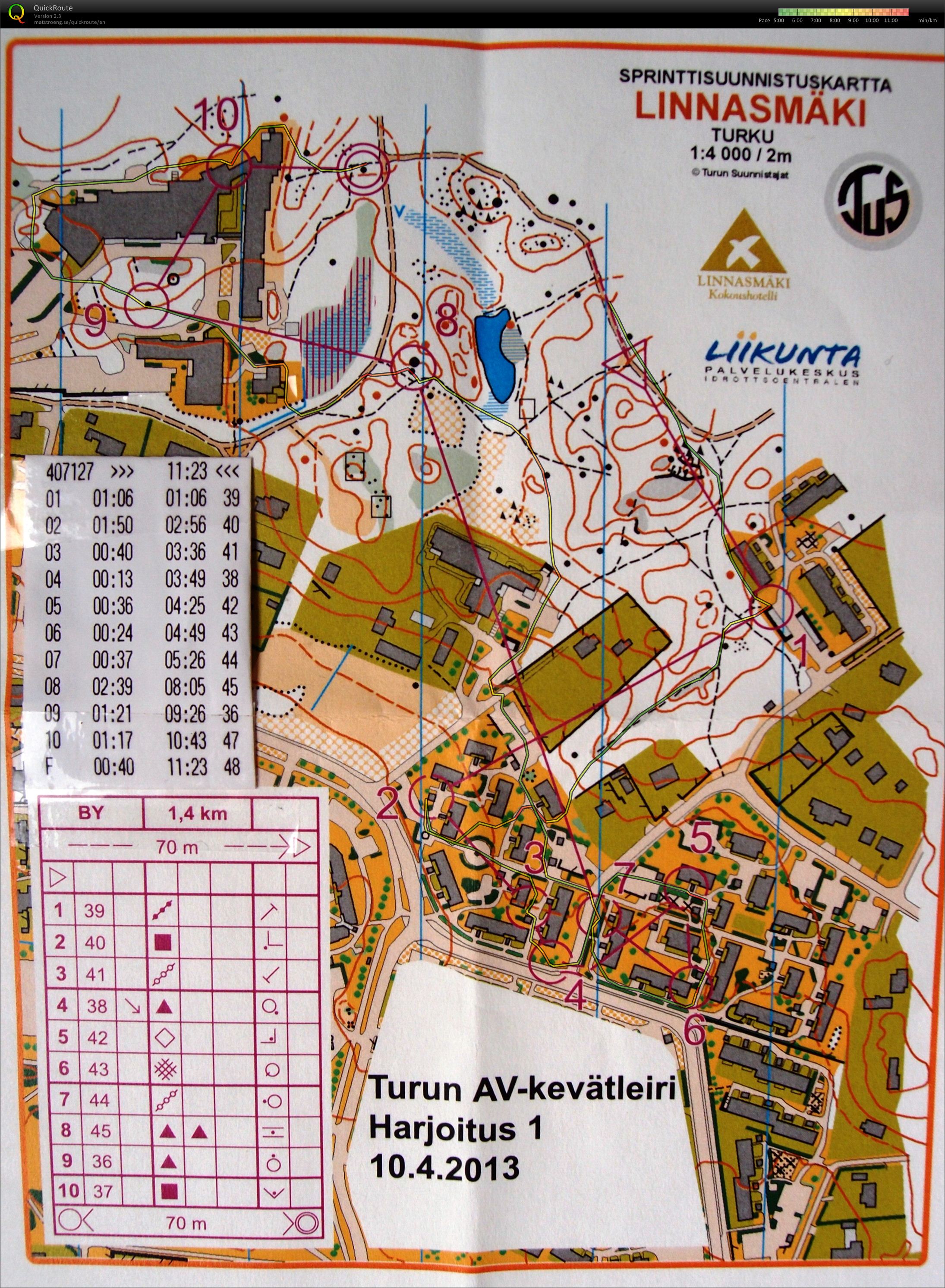 Sprint camp - training 1b, Turku, Finland (10.04.2013)