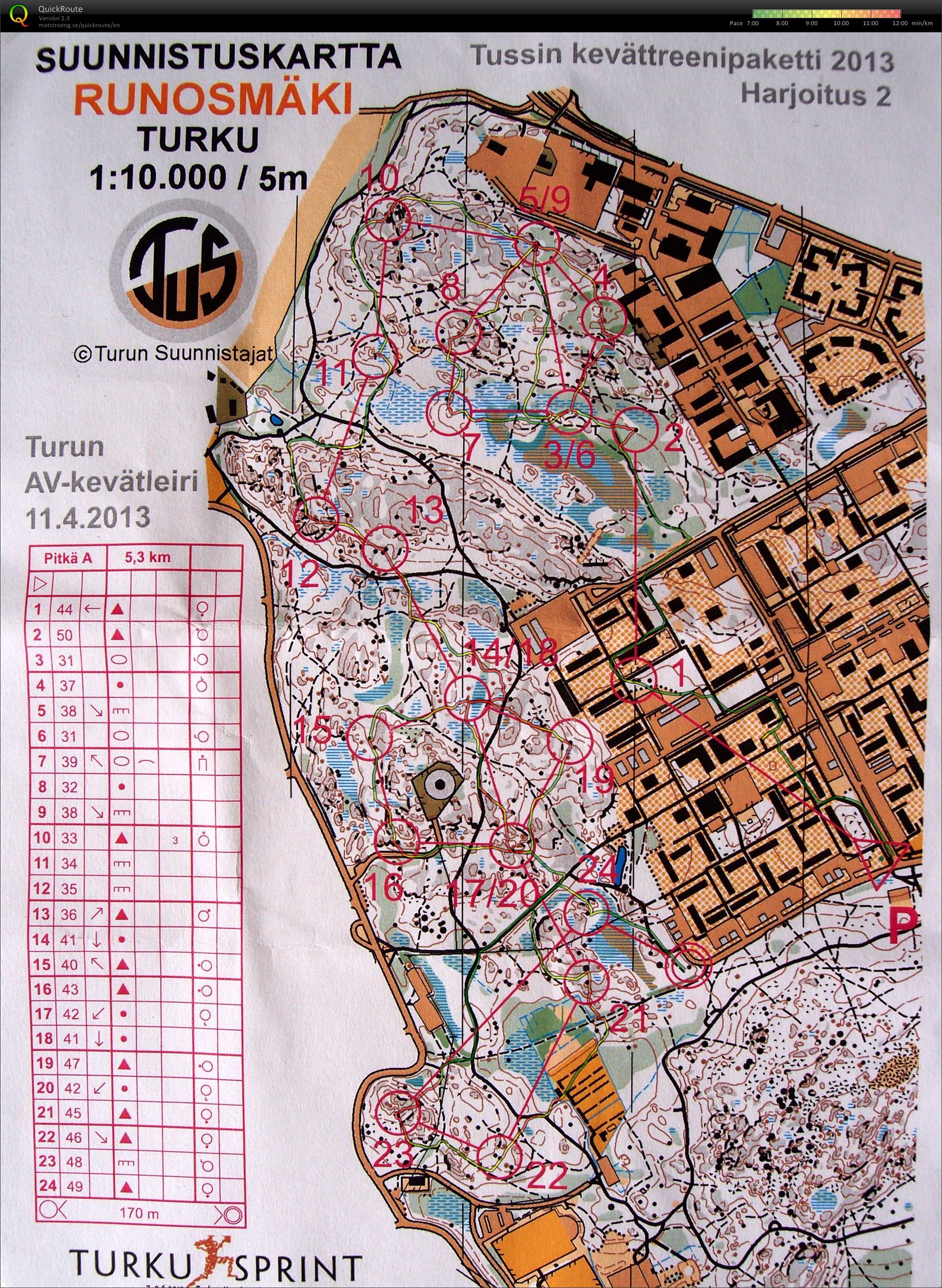 Sprint camp - training 2, Turku, Finland (11.04.2013)