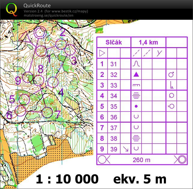SIčák - soustředění SCM JO (01.03.2014)