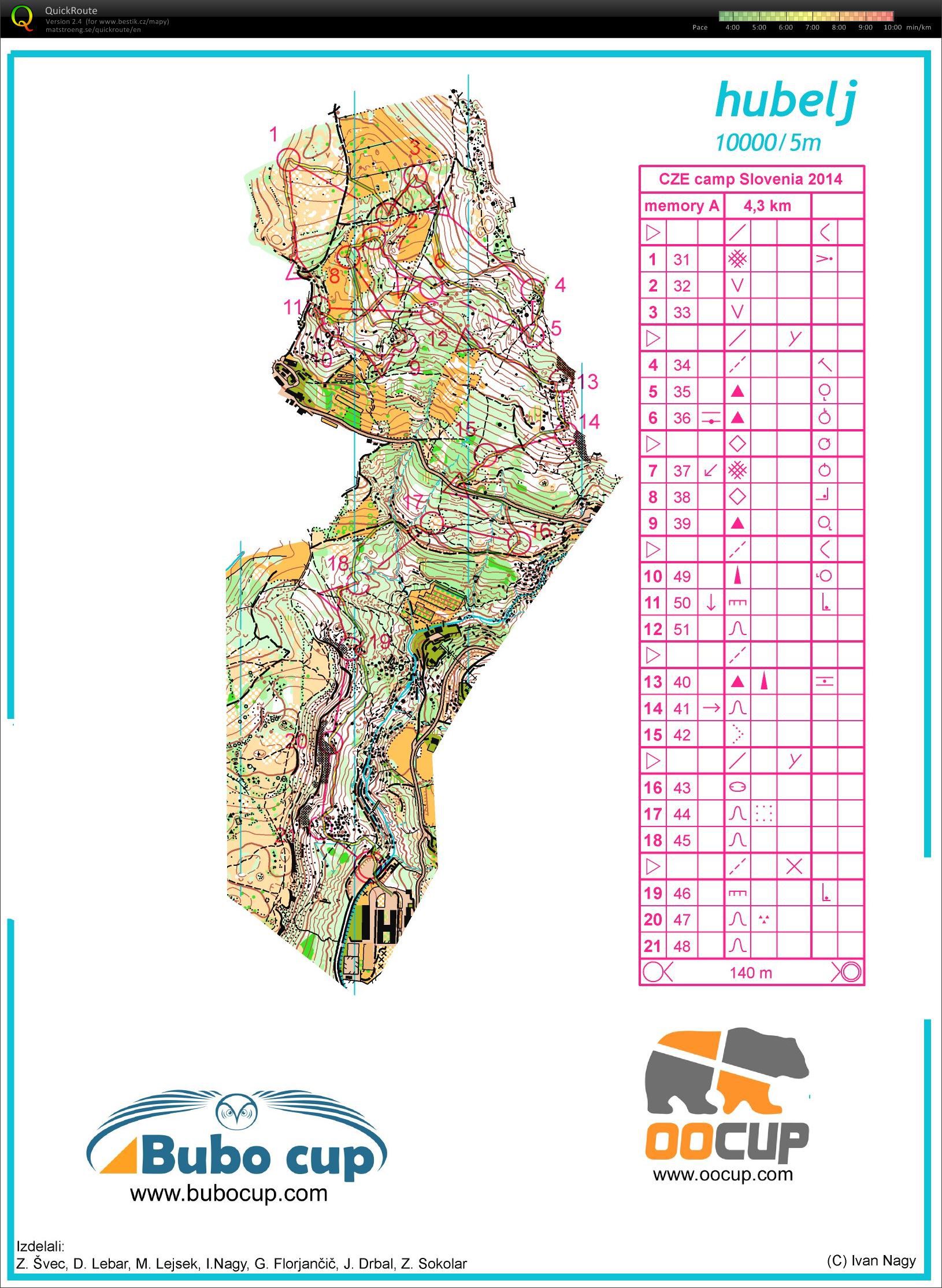 Downhill Hubelj (07.03.2014)