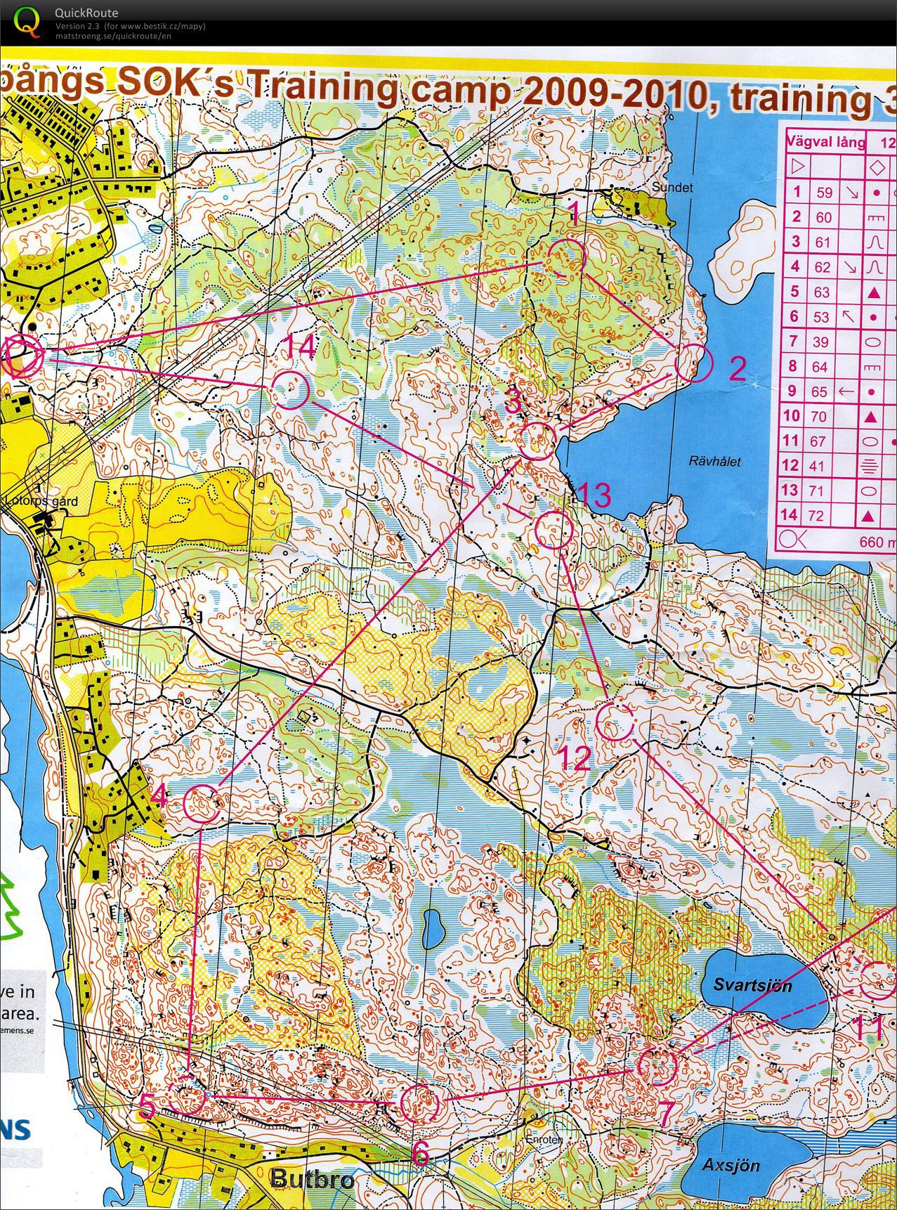 Finspang training camp - tr 3 (27.04.2010)