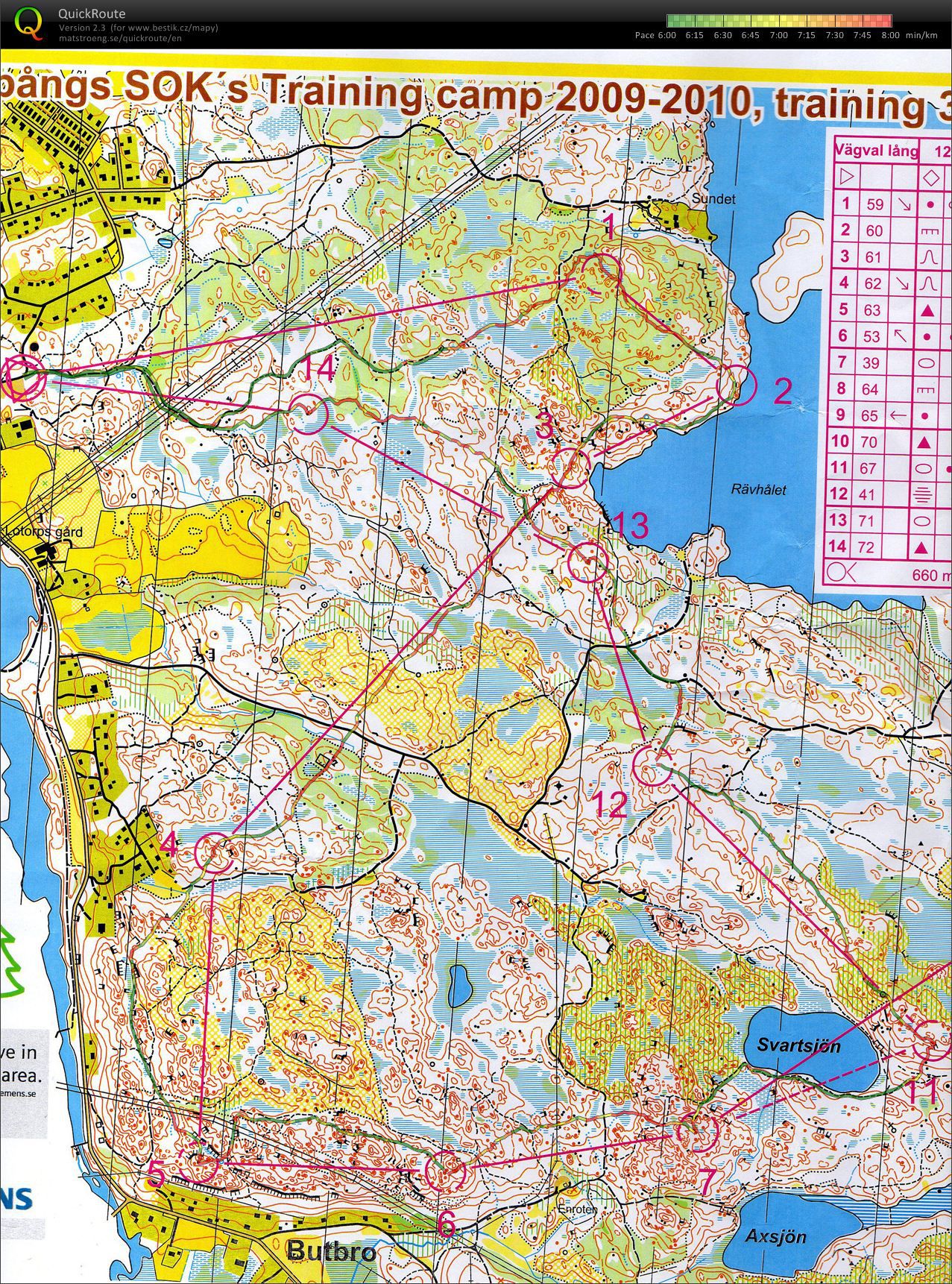 Finspang training camp - tr 3 (27.04.2010)
