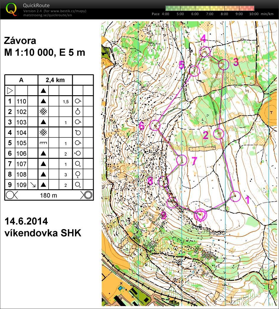 Závora middle Q2 (14.06.2014)