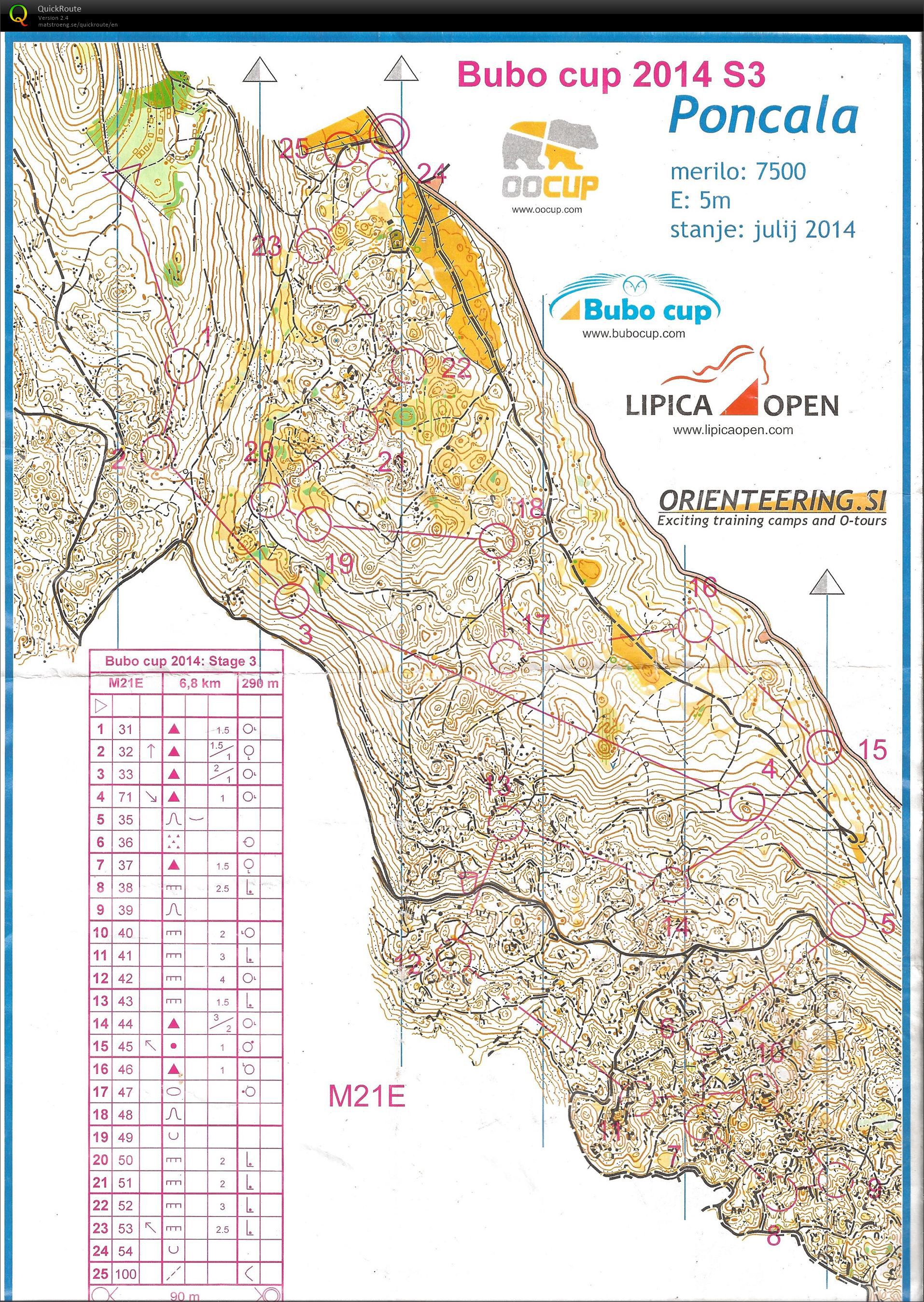 Bubo cup E3 (26.07.2014)