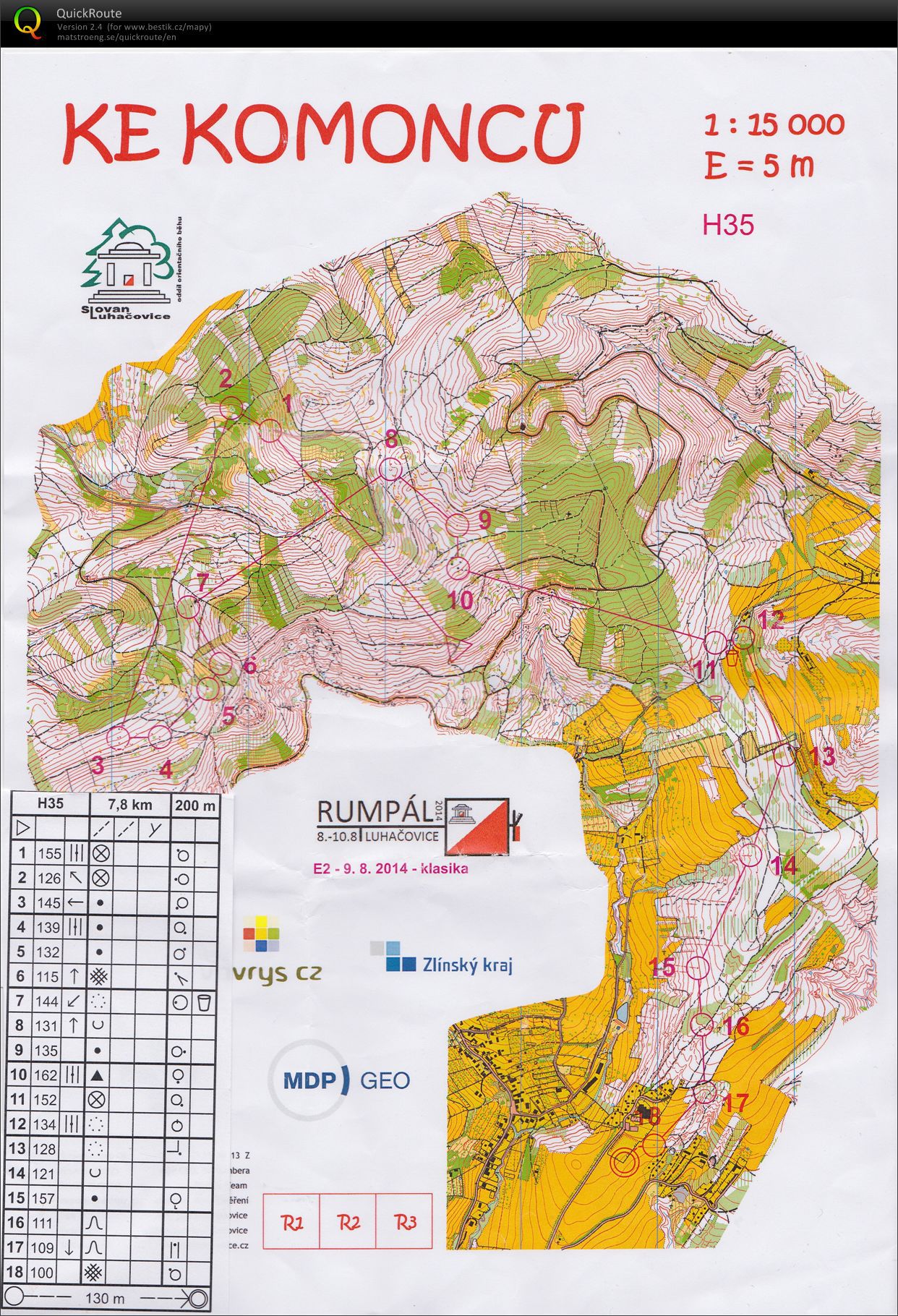 Rumpál - 2. etapa (09.08.2014)