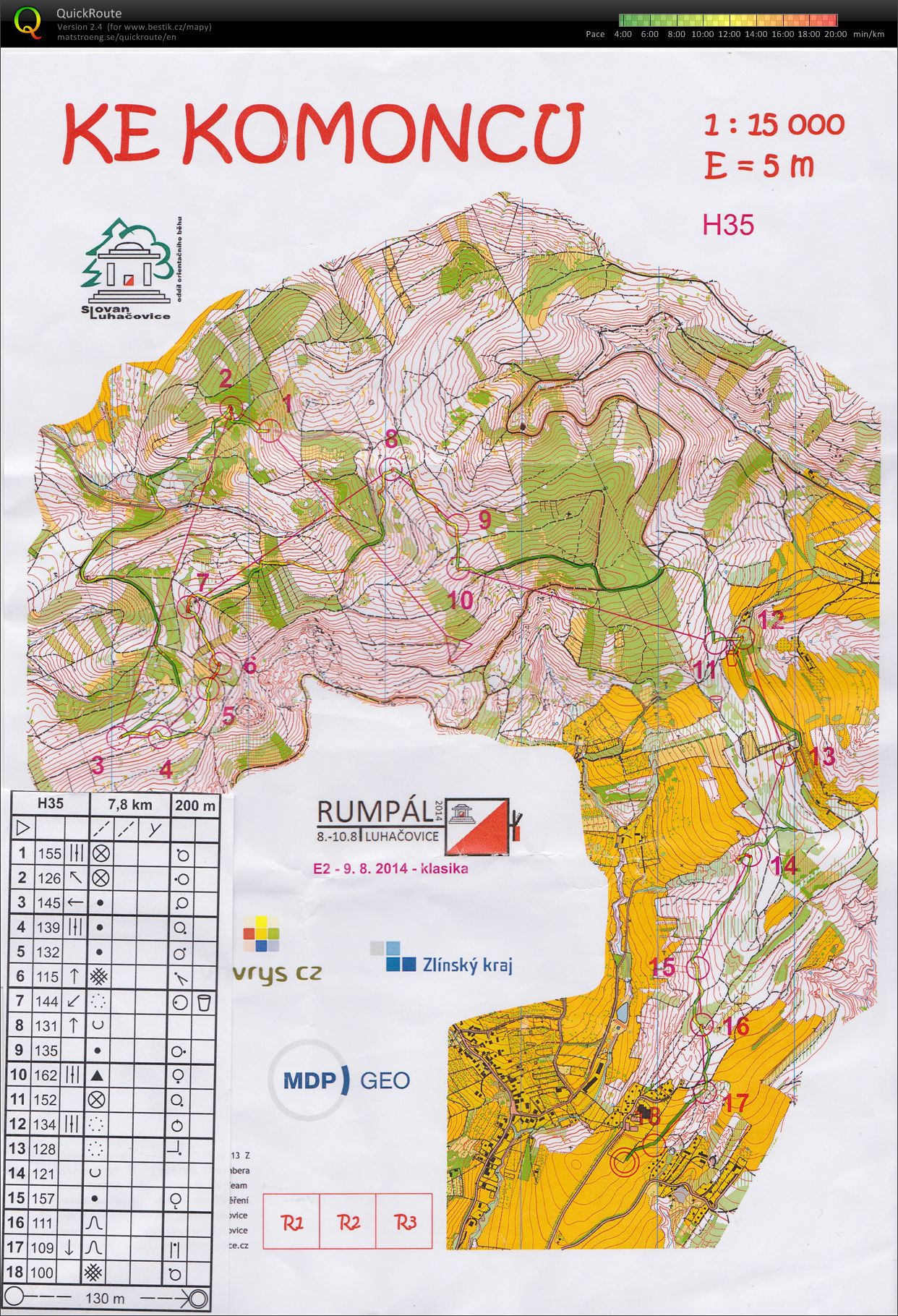 Rumpál - 2. etapa (09.08.2014)