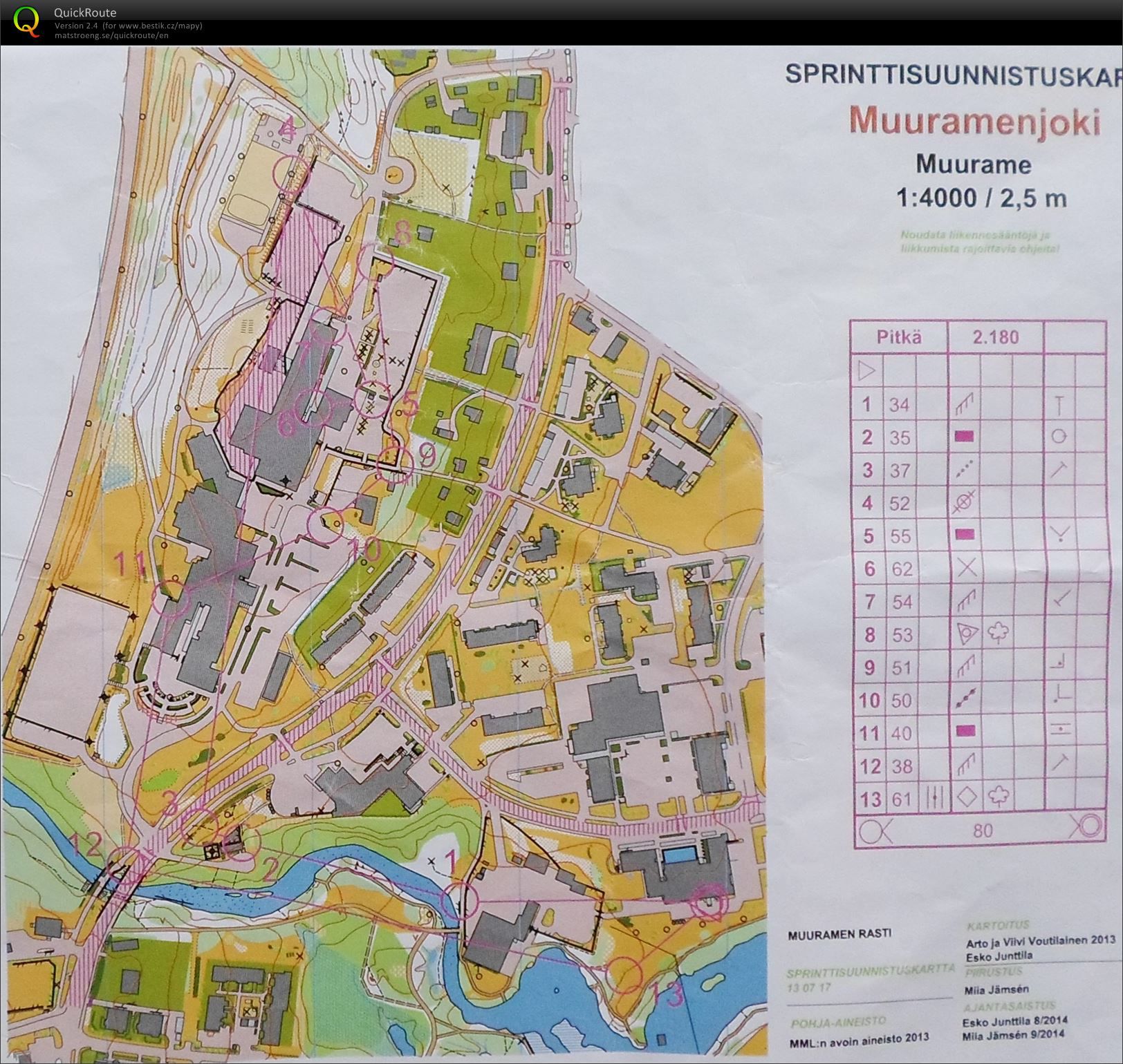 sprint training, intervals (17.09.2014)