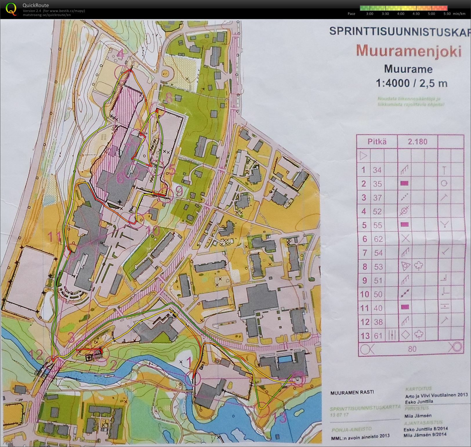 sprint training, intervals (17.09.2014)