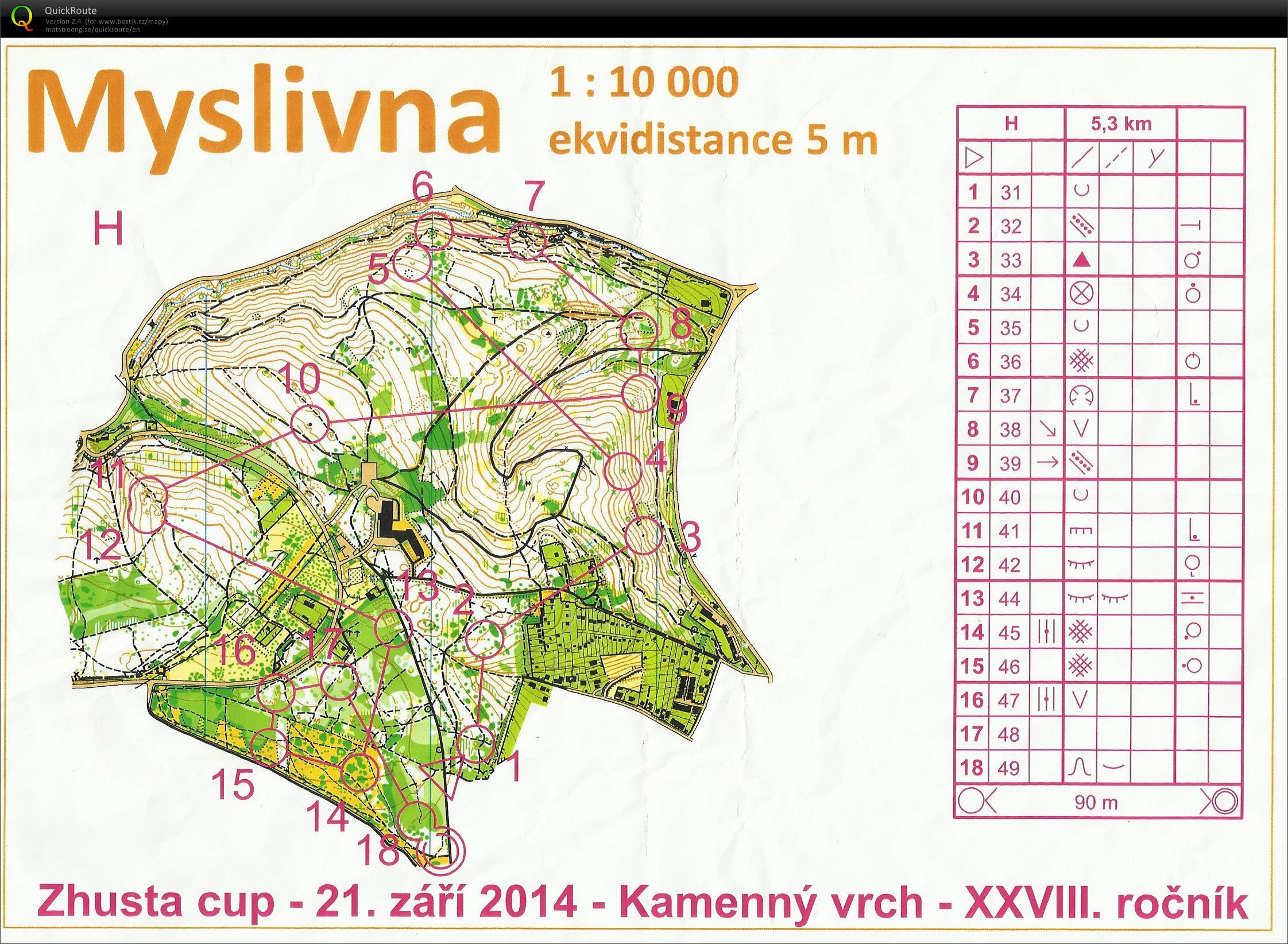 ZhustaCup - 2. kolo (21.09.2014)