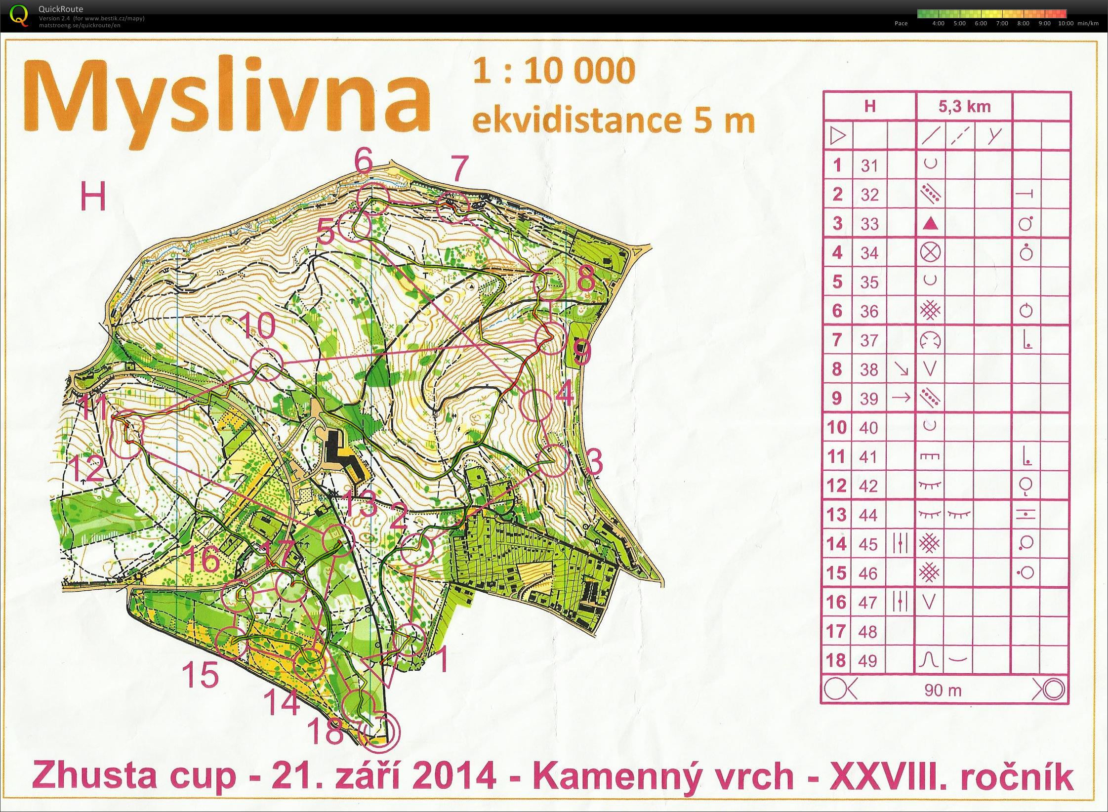 ZhustaCup - 2. kolo (21.09.2014)