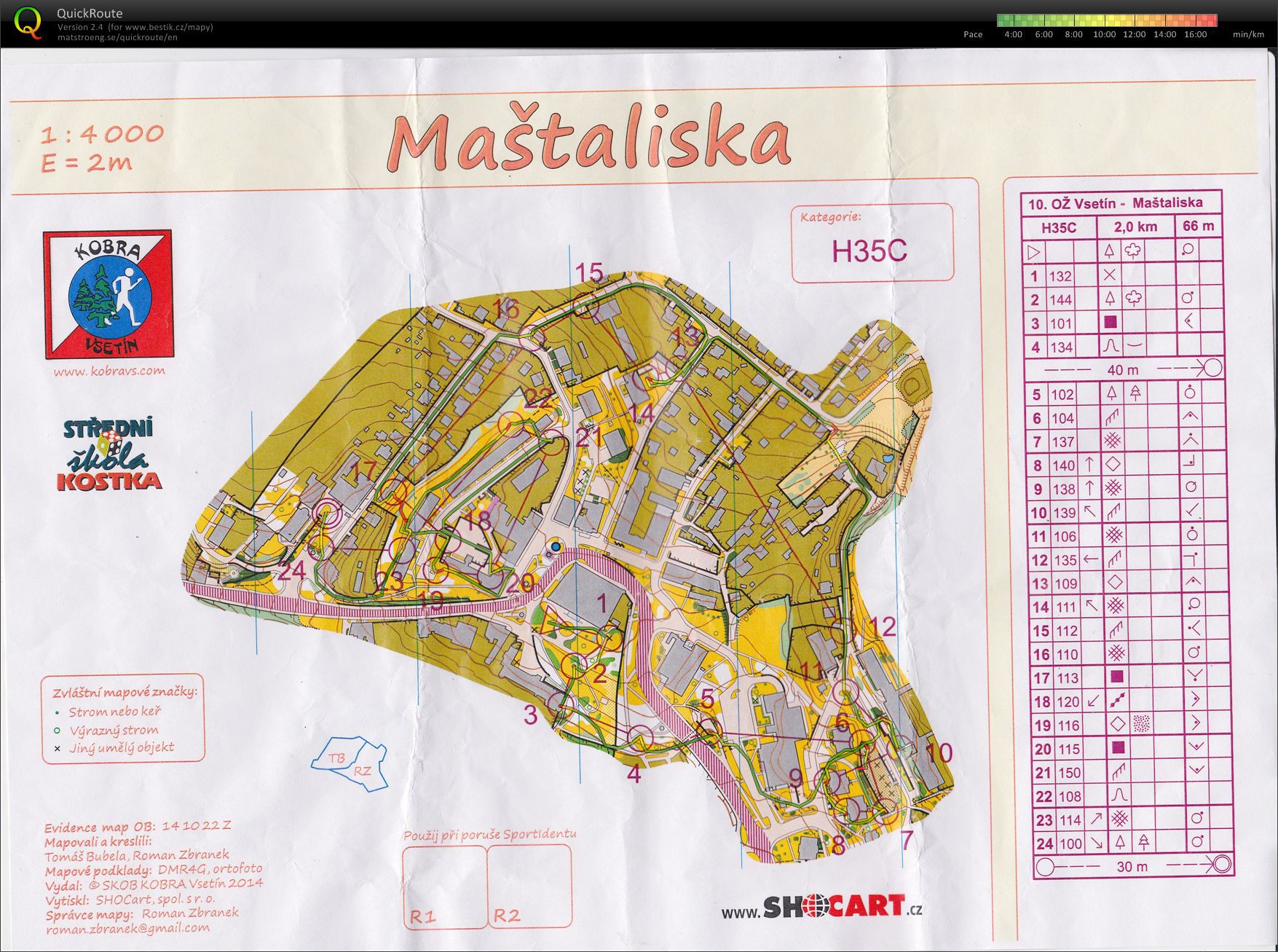 PKŽ sprint (18.10.2014)