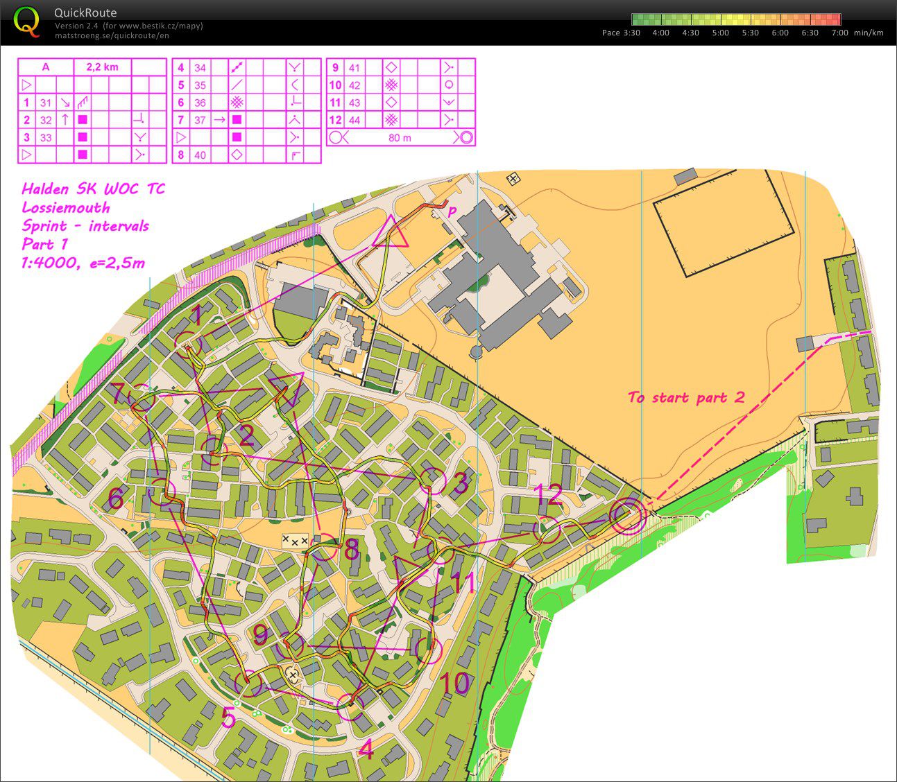 TC Scotland - 08a sprintové intervaly part1 (17.10.2014)