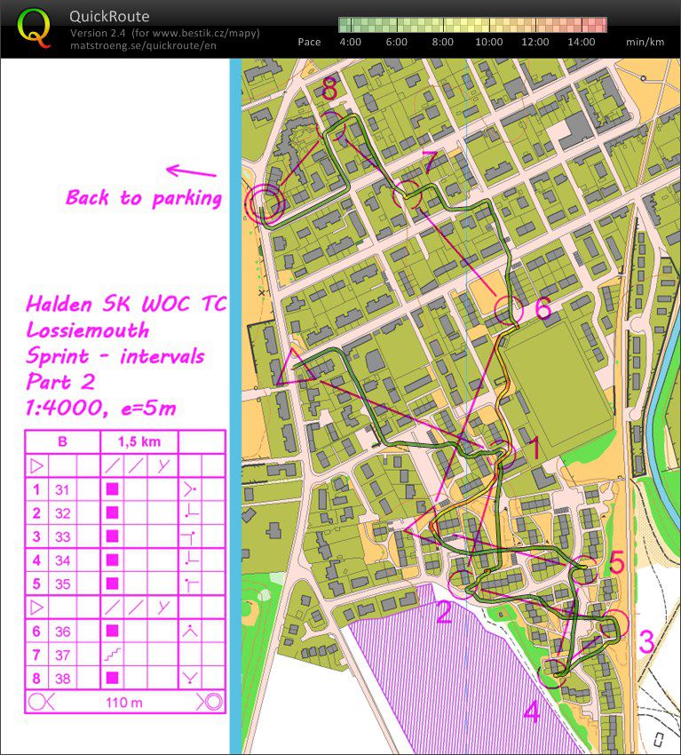 TC Scotland - 08b sprintové intervaly part2 (17.10.2014)