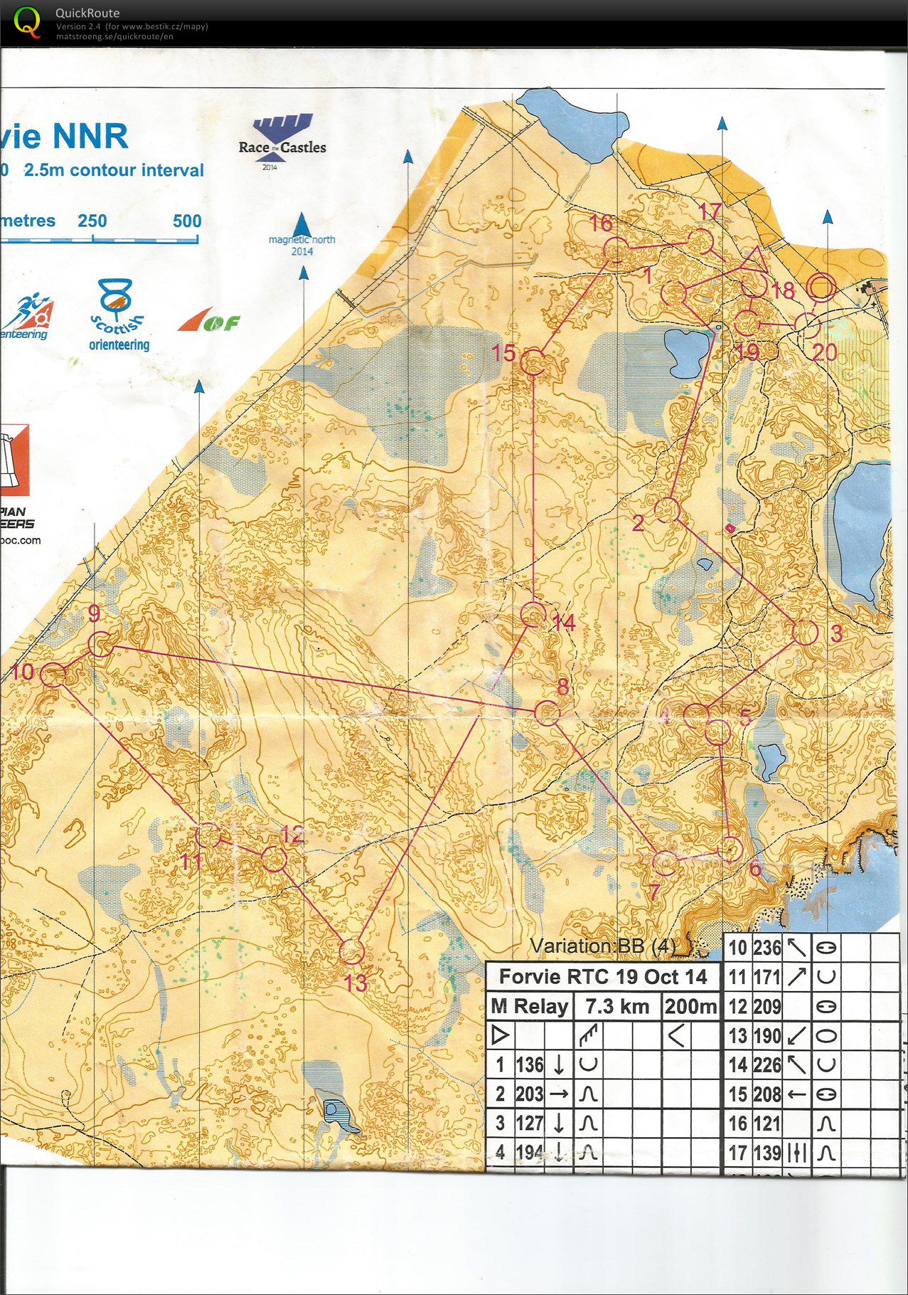TC Scotland - 10 štafety (19.10.2014)