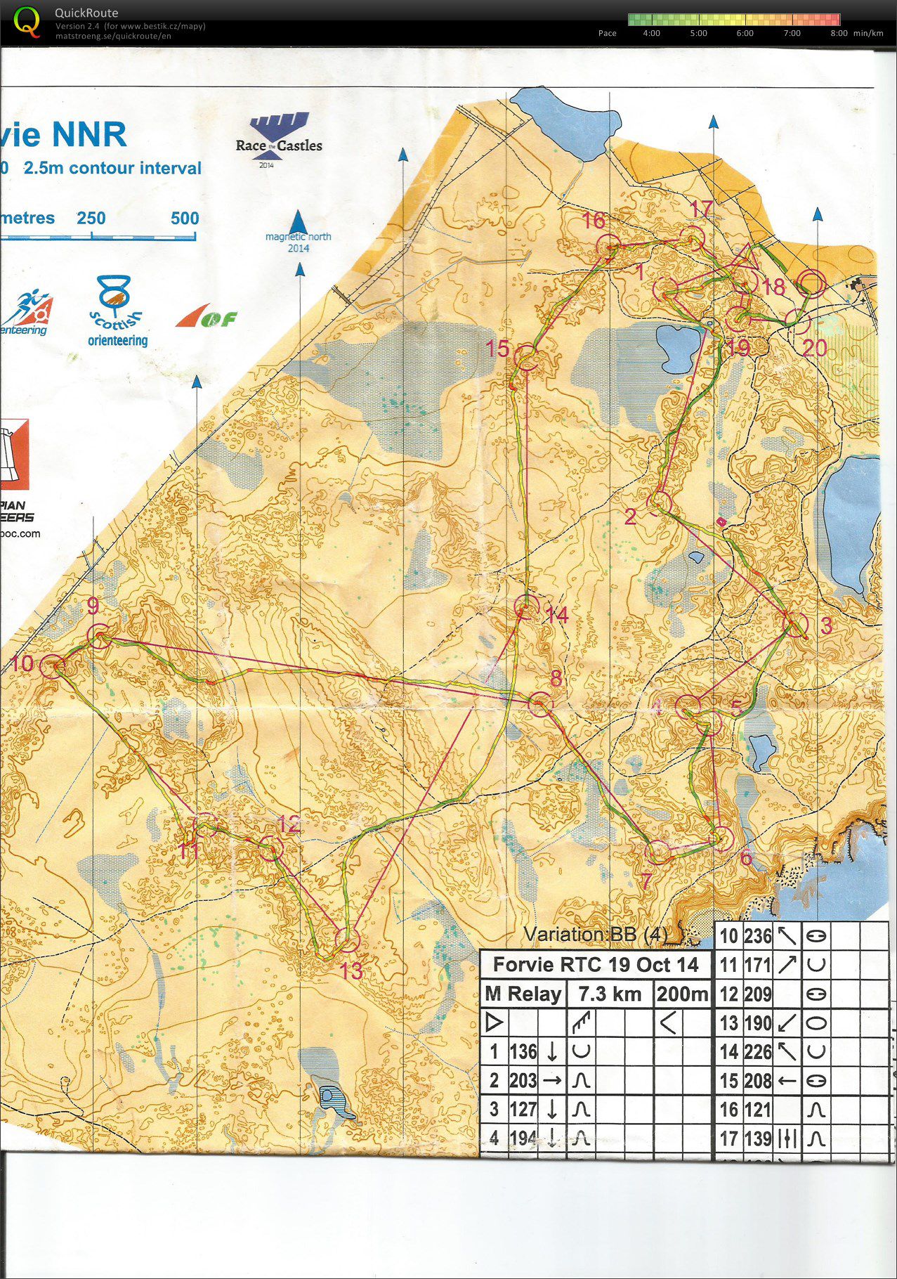 TC Scotland - 10 štafety (19.10.2014)
