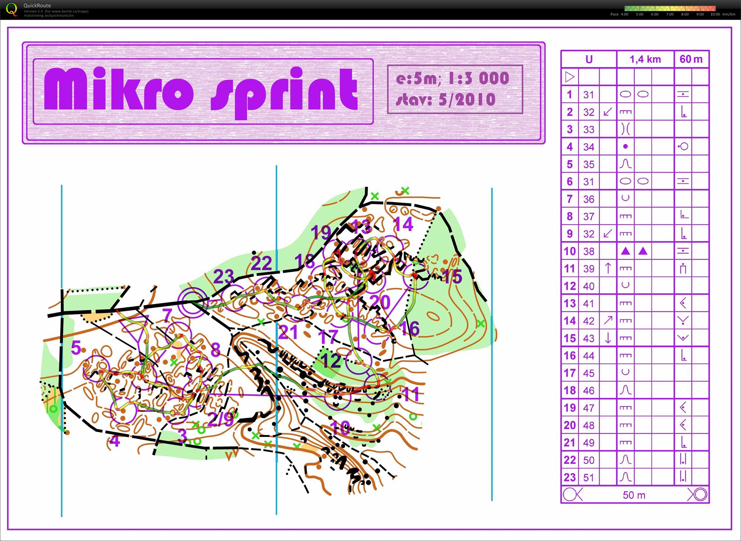 Předúvodní sraz - MikroSprint Velenice (16.11.2014)
