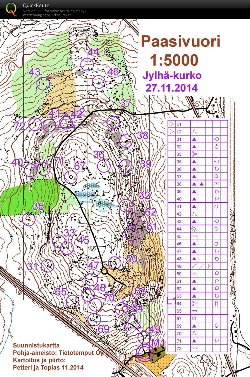 Kurko cup (27.11.2014)