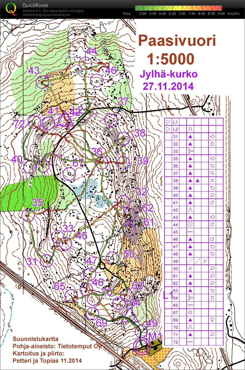 Kurko cup (27.11.2014)