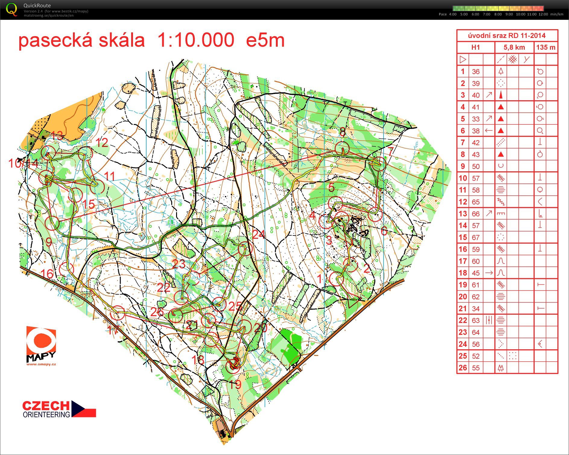 RD-Úvodní sraz_Blatiny: metodická zkrácená trať (1.část) (29.11.2014)