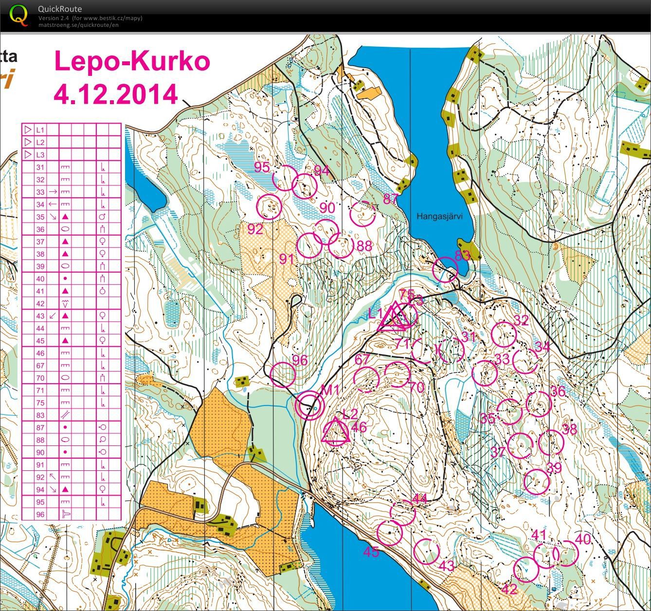 Kurko cup (04.12.2014)