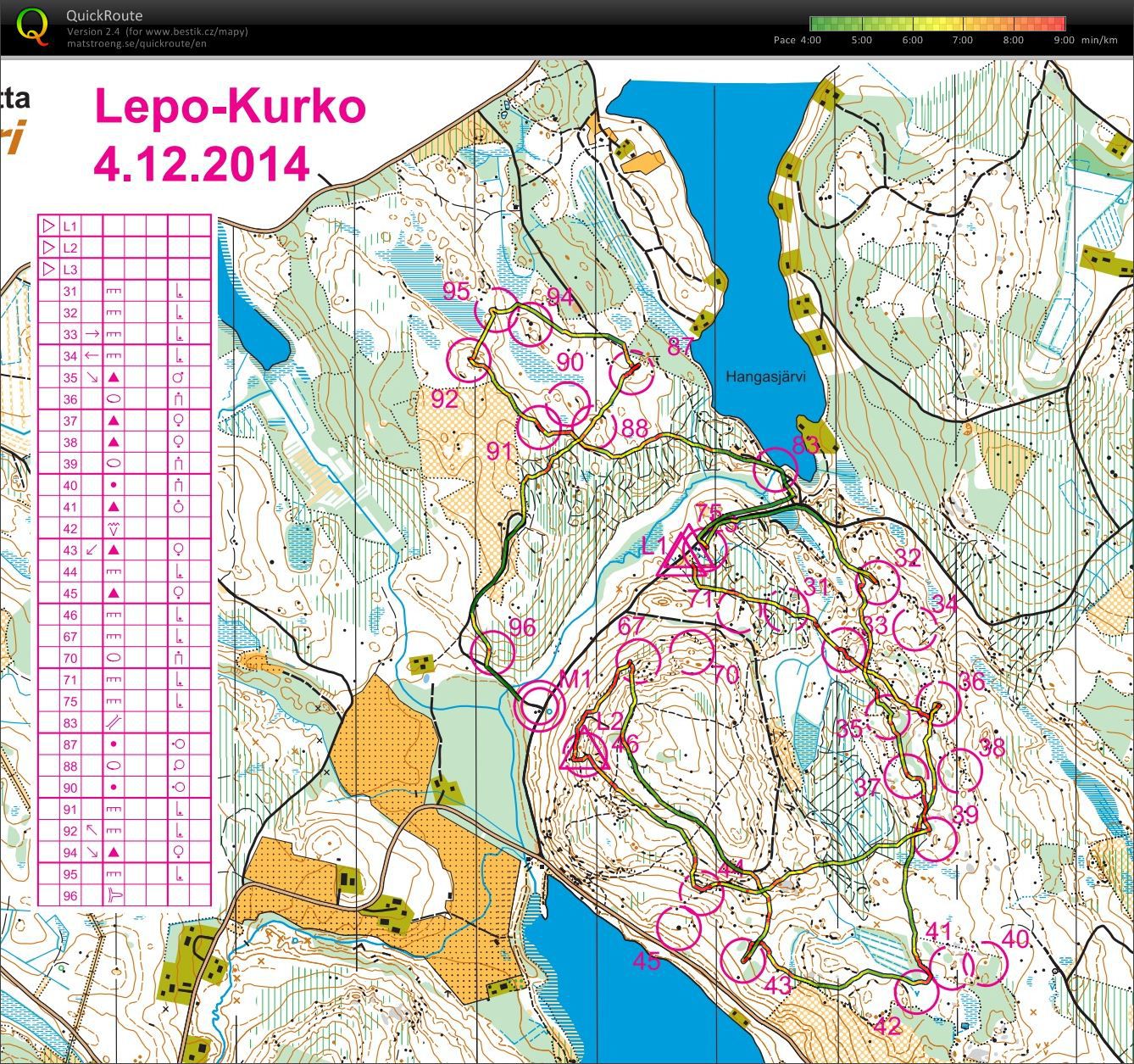 Kurko cup (04.12.2014)