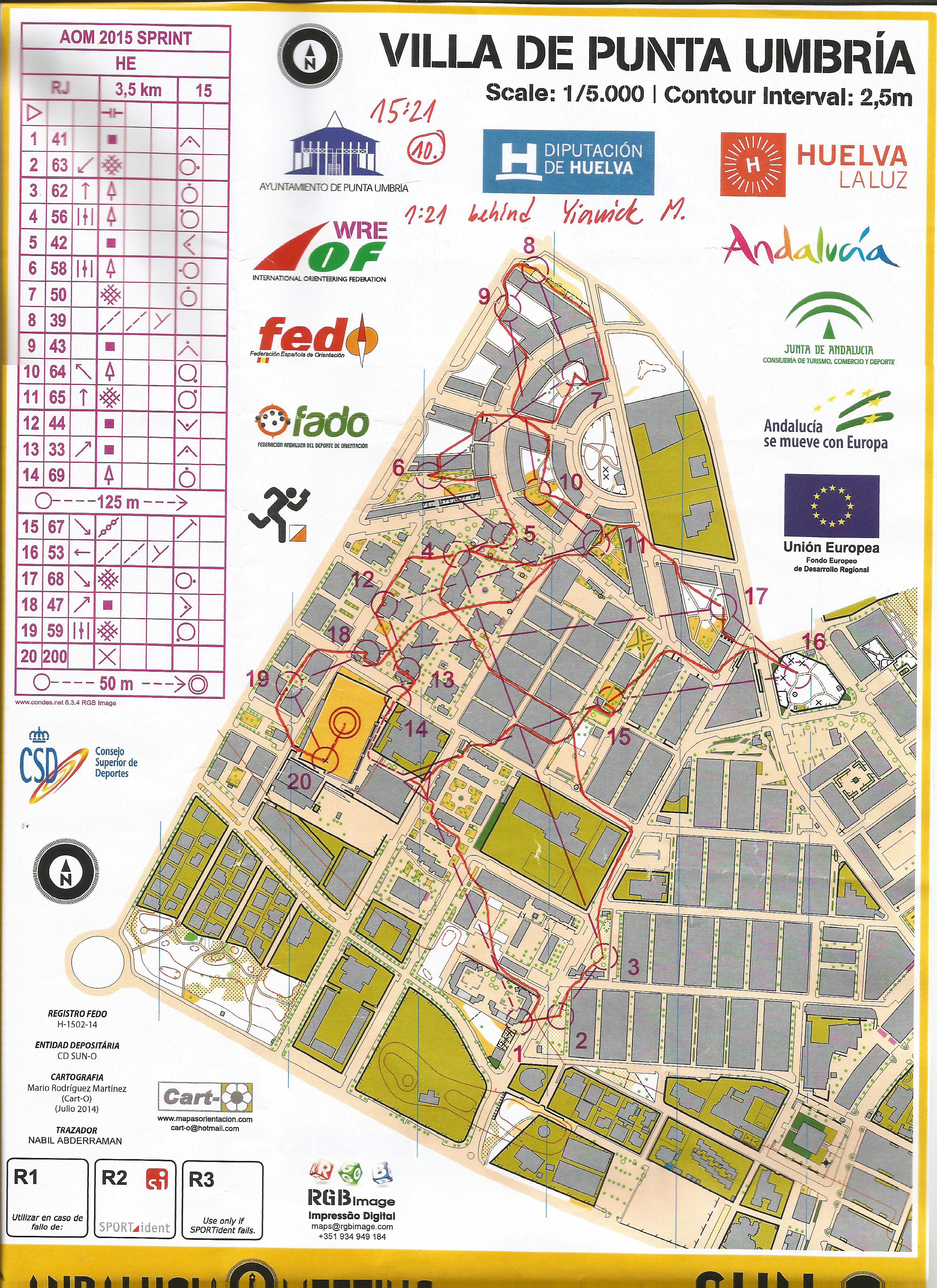 AOM 2015 - WRE sprint (28.02.2015)