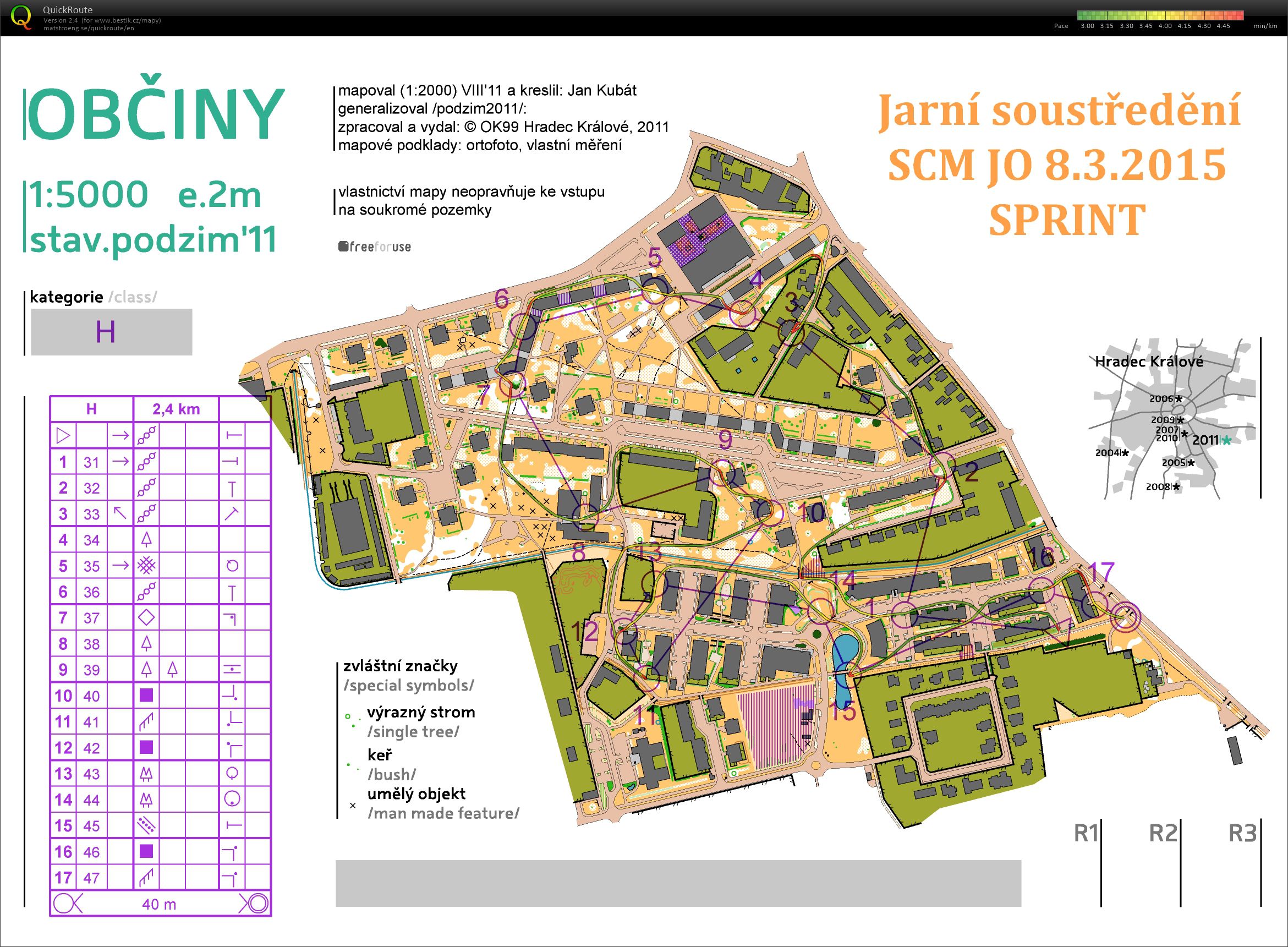 1. sprintový trénink (08.04.2015)