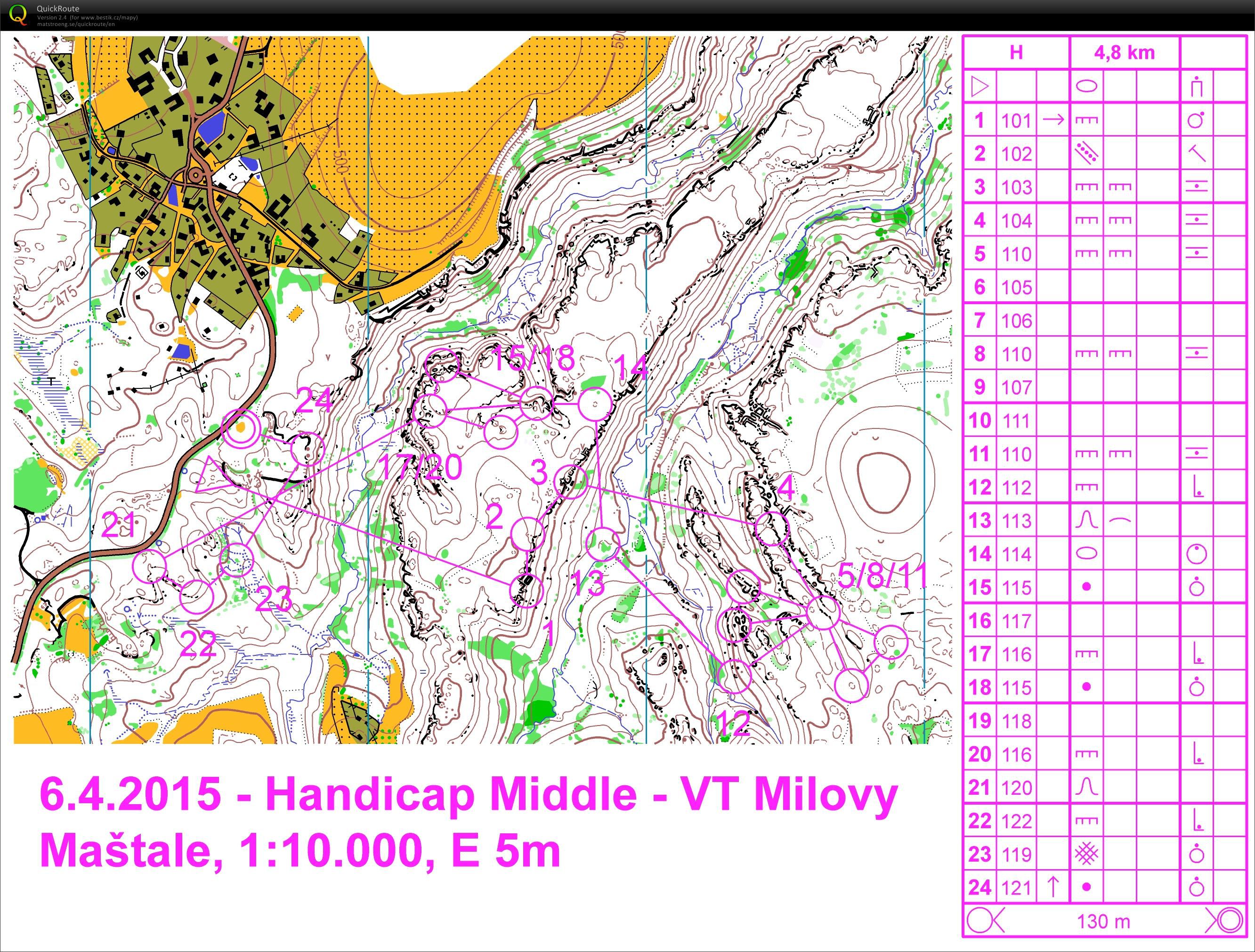 Handicap middle Maštale (06.04.2015)