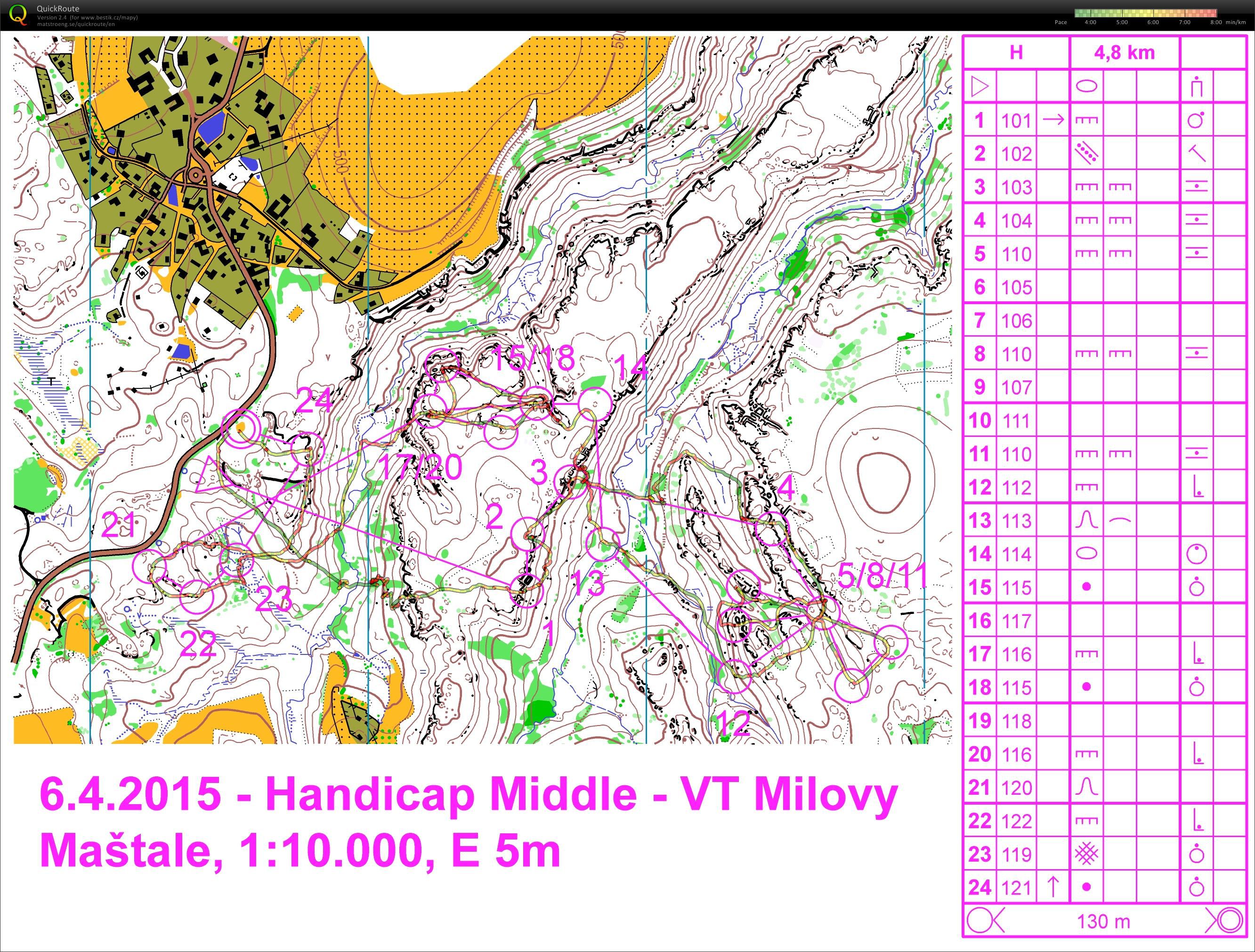 Handicap middle Maštale (06.04.2015)