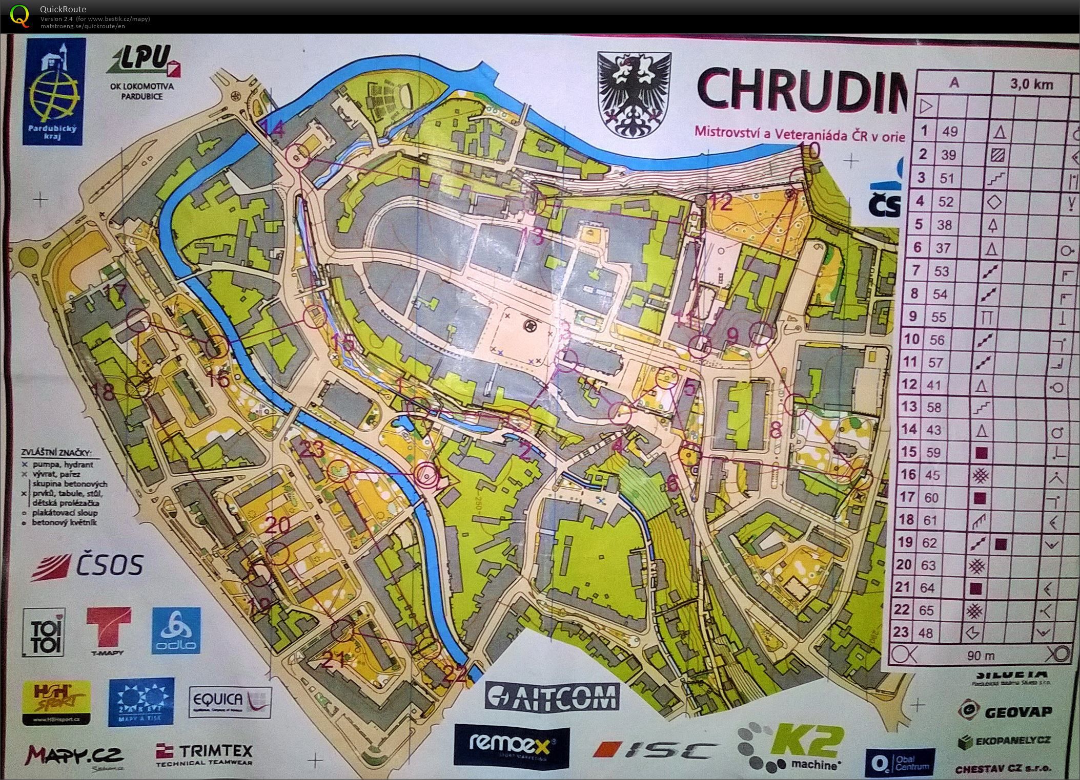 SCM Sprint (20.05.2015)