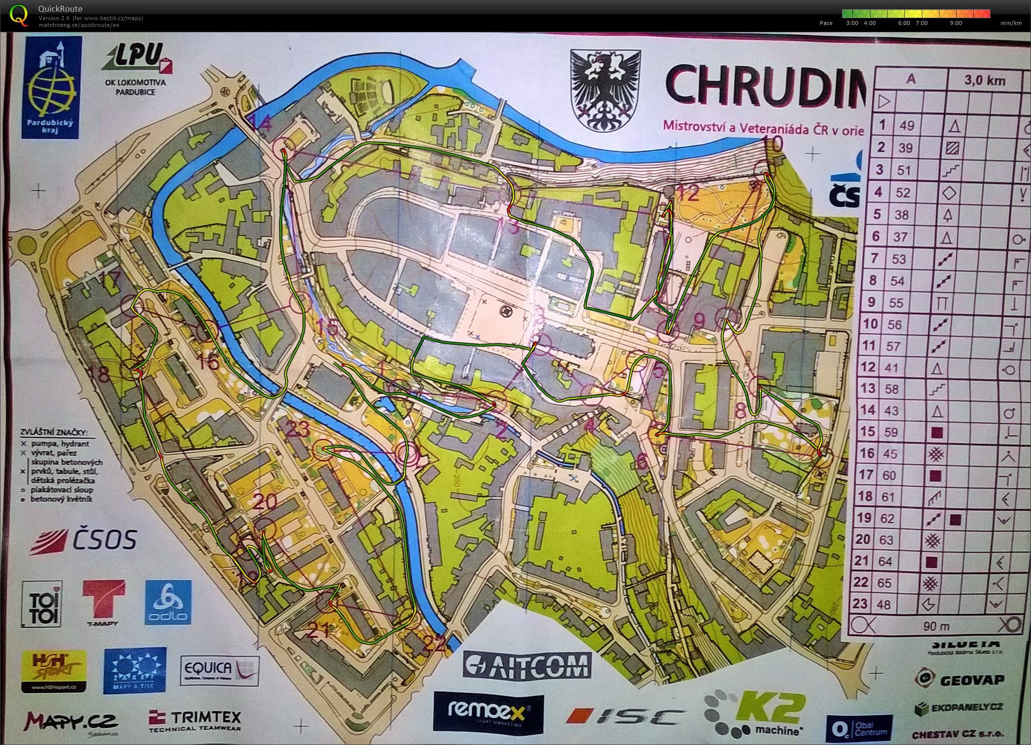 SCM Sprint (20.05.2015)