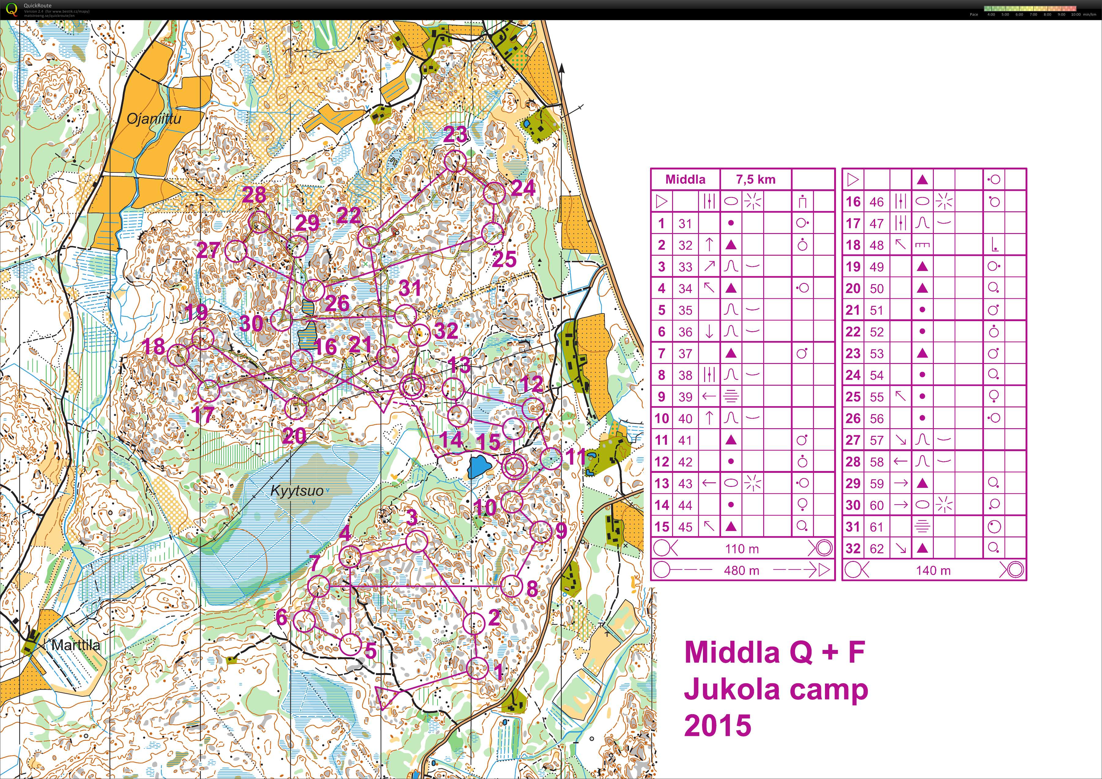 Middle TC Finsko (09.06.2015)