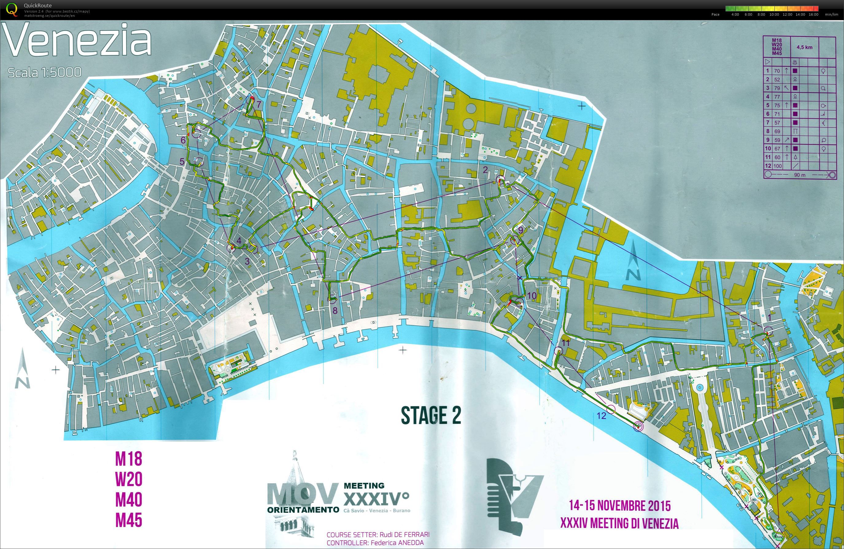 MOV stage 2 Venezia (14.11.2015)