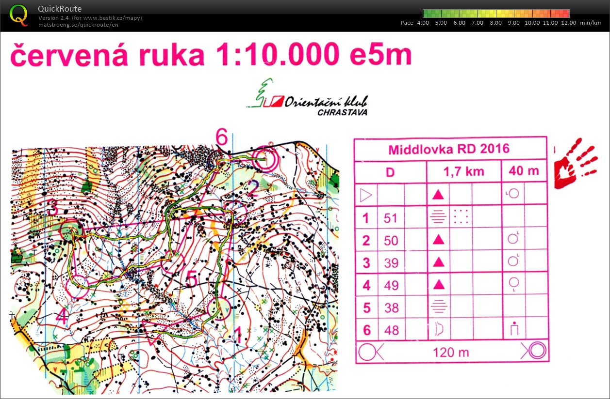 middlovka - Červená ruka - middlové úseky 4/4 (09.04.2016)