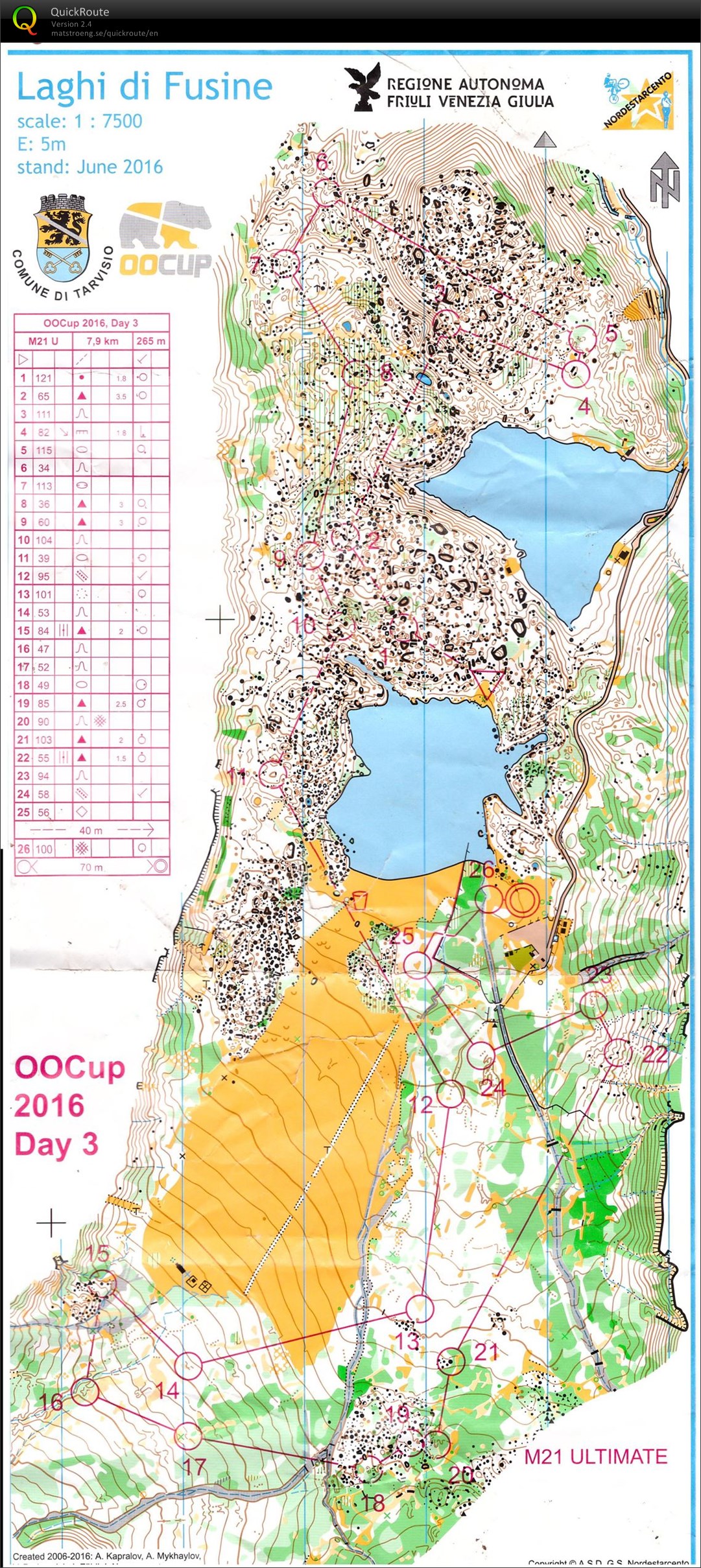 OOCup E3 (29.07.2016)