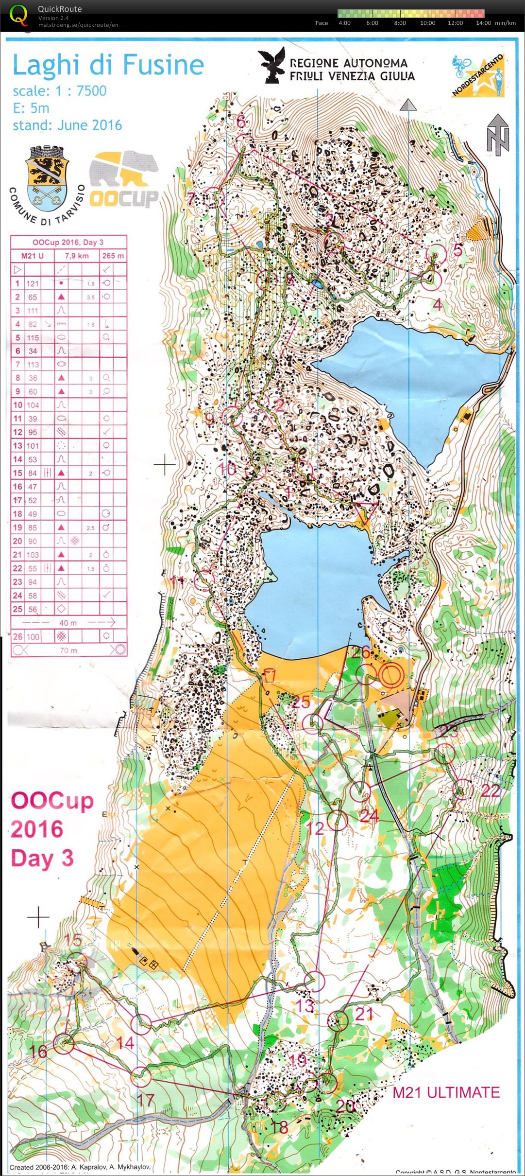 OOCup E3 (29.07.2016)
