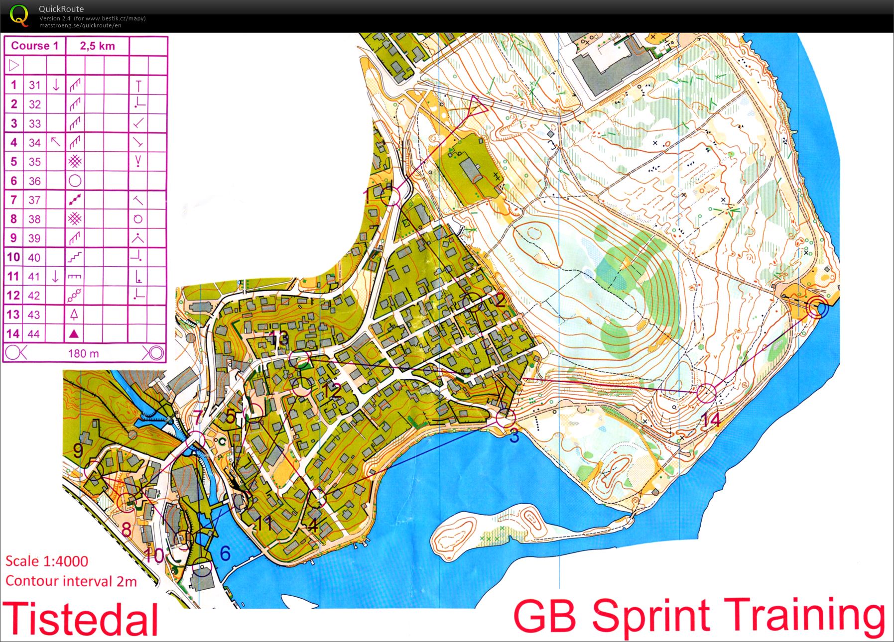TC(WOC-2)-TR3. - Sprint with GBR fast (07.08.2016)