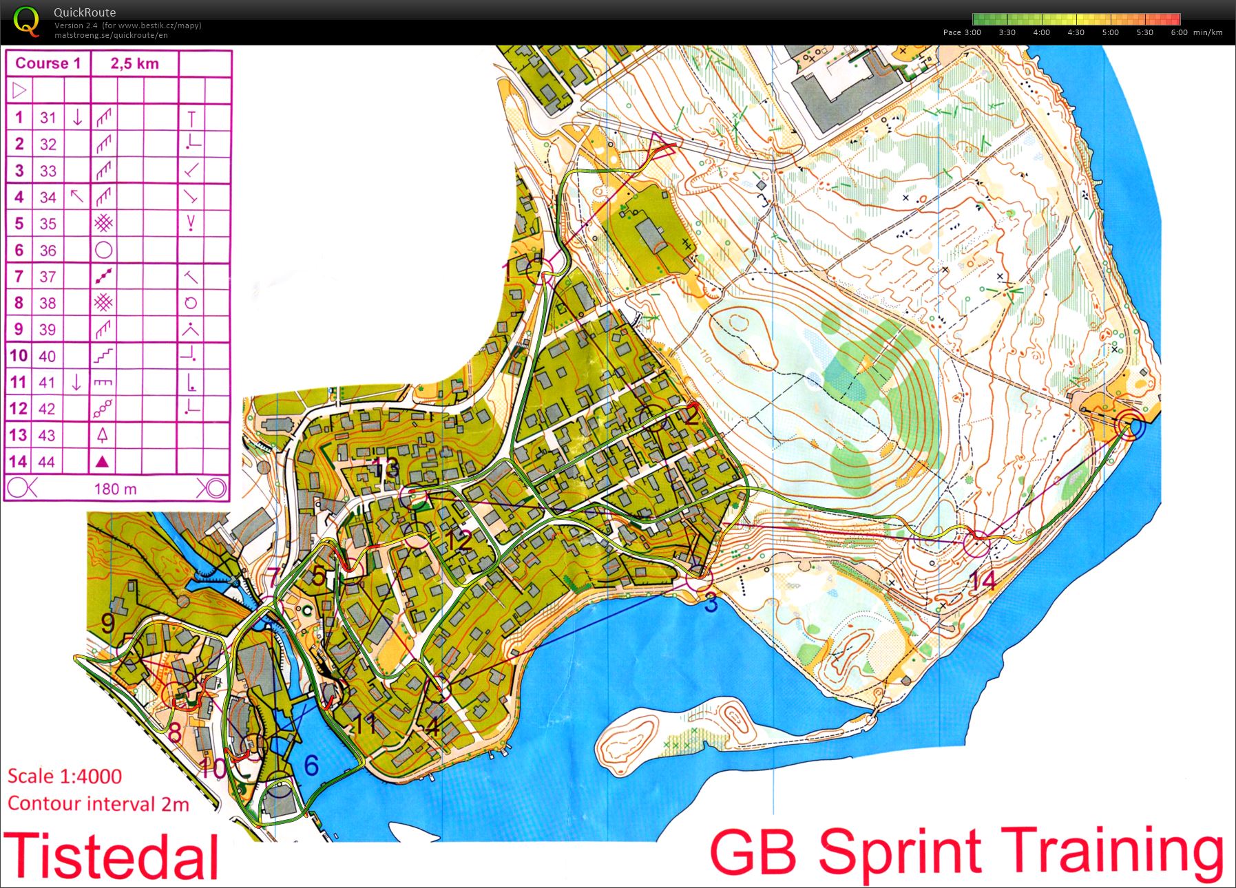 TC(WOC-2)-TR3. - Sprint with GBR fast (07.08.2016)