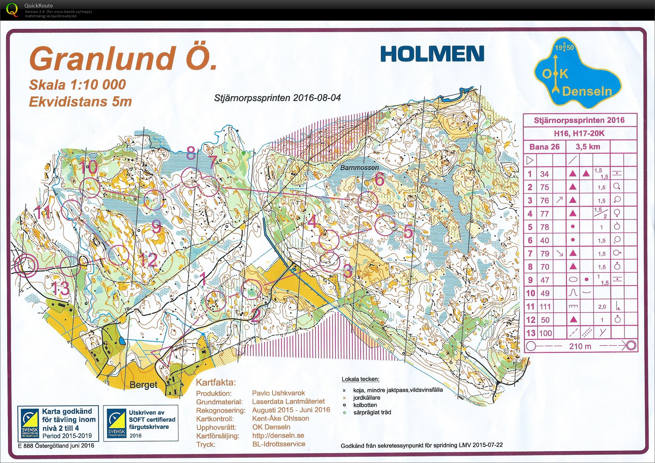 Stjärnorssprinten 2016 (04.08.2016)