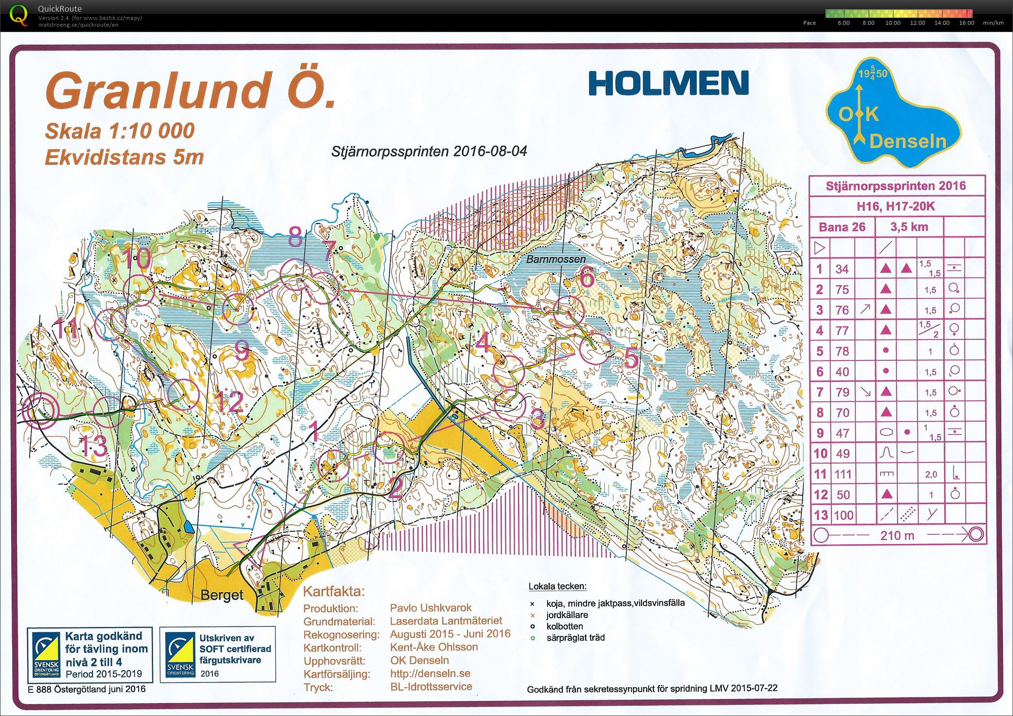Stjärnorssprinten 2016 (04.08.2016)