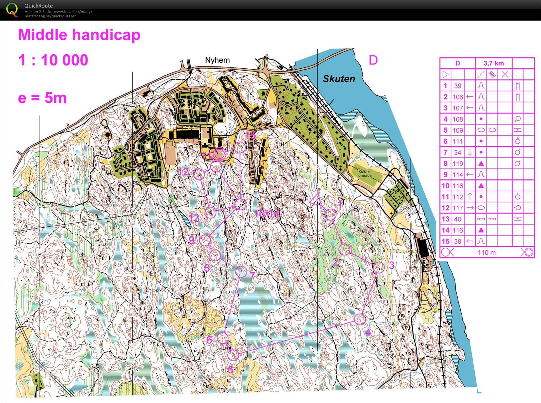 VT Švédsko - middle-handicap (29.04.2011)